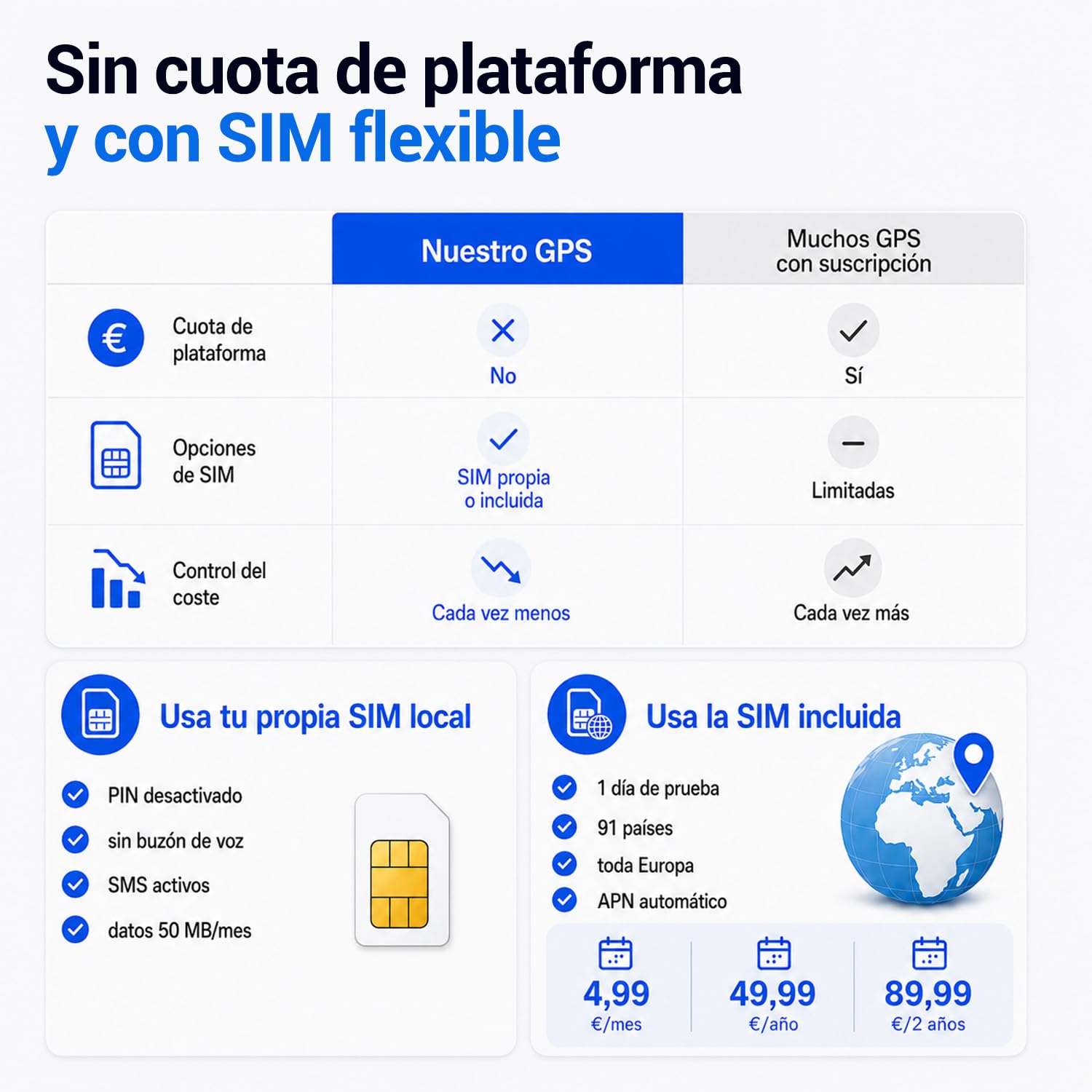 localizador GPS para Coche TK905,rastreador GPS con Potente Dispositivo magnético Aplicación Gratuita para automóvil/Motocicleta/Barco 90 días de Tiempo en Espera