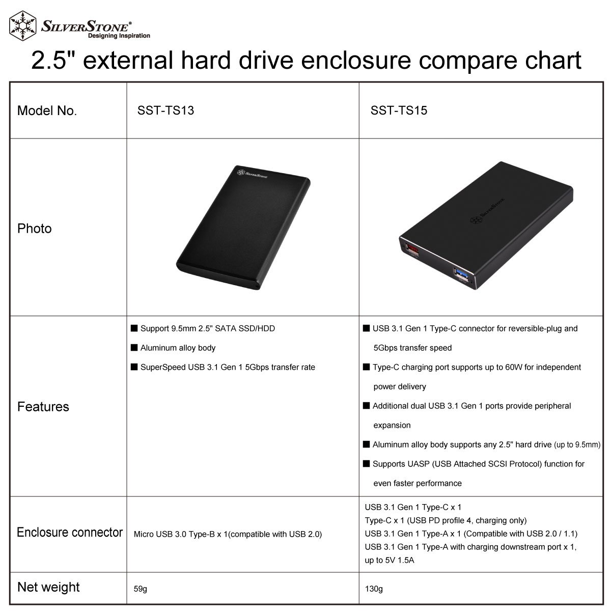 SilverStone SST-TS15B - Custodia per Hard Disk Drive USB 3.1 Tipo C per custodia da 9.5mm 2.5" SSD/HDD, Supporto UASP, alluminio, nero