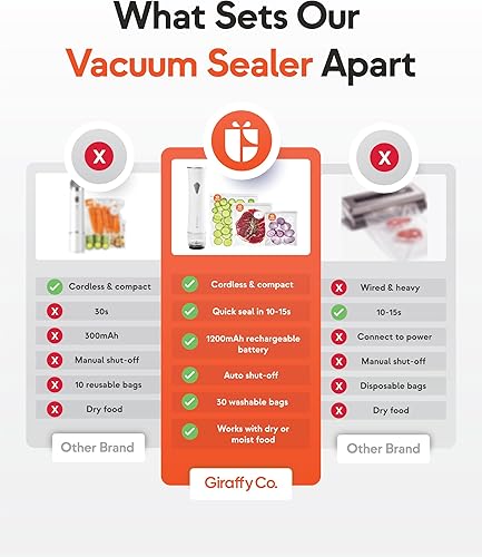 Miniatura 4 de Máquina selladora al vacío con tanque de agua visible, 10 bolsas reutilizables (S, M, L - 10 cada una), estante de secado plegable y cable de carga,