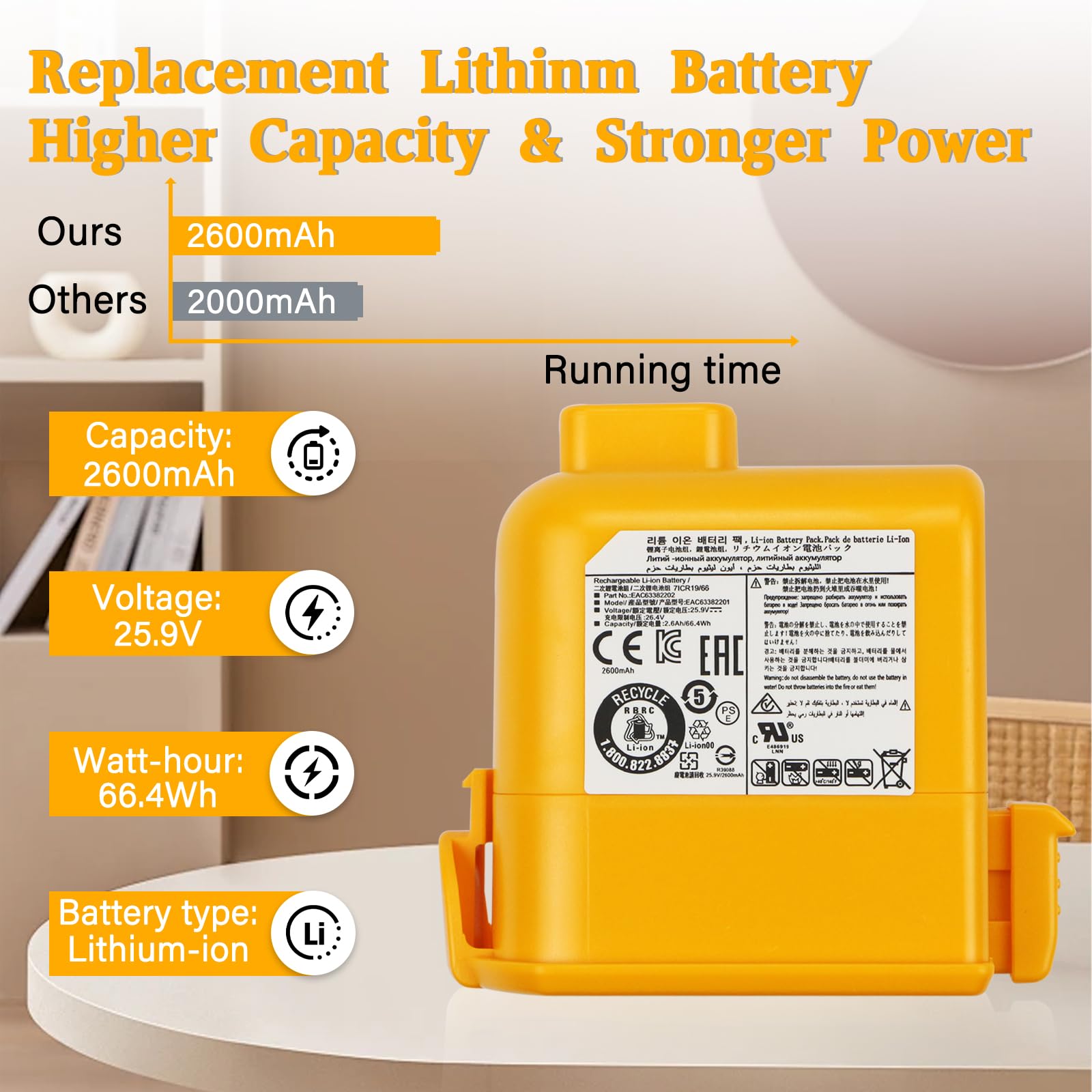 EAC63382201 Batteria per LG Cord Zero A9 A9+ A916 A916BM A9MAX A9K-CORE A958 A958SA A958SK A9M A905M A9MULTI A9PETNBED A905RM A907GMS A908MVR A9ESSENTIAL Vacuum EAC63758601 EAC63382202 MEV65921201