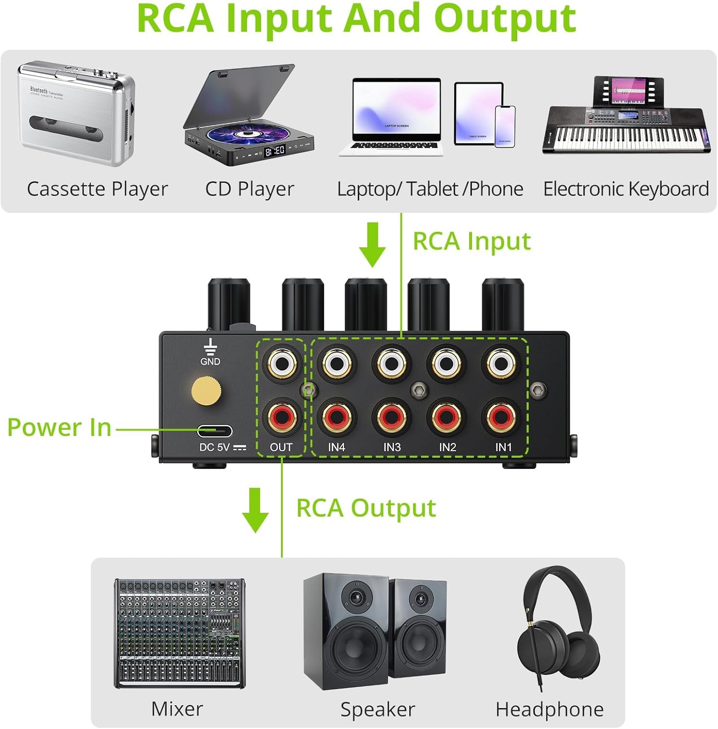 LiNKFOR 4 Channel Stereo Audio Mixer CX400 Metal Shell Support RCA Input and Output Mini Passive Stereo Mixer with Separate Volume Controls (4 Channel Stereo Mixer)