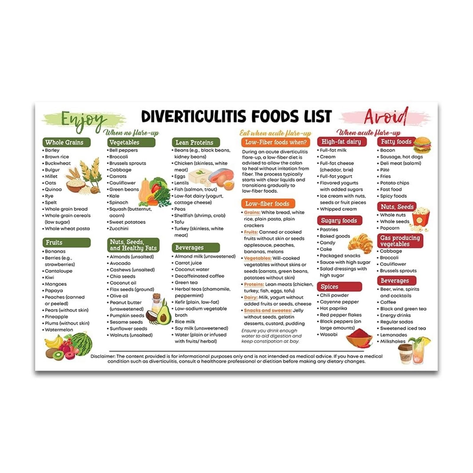 LLBOGRGGN Diverticulitis Food List Poster What to Eat, What to Avoid, Digestive Gut Health, Food Guide Grocery(Framed,08x12inch(20x30cm))