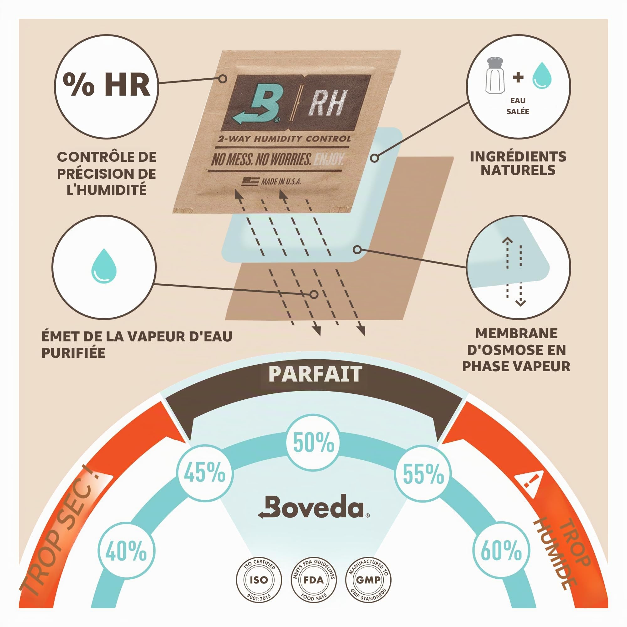 Boveda Grand kit de démarrage de musique – (3) Boveda standard 49 % RH – Contrôle de l'humidité bidirectionnel idéal pour la plupart des climats – Pour guitares et autres grands instruments en bois