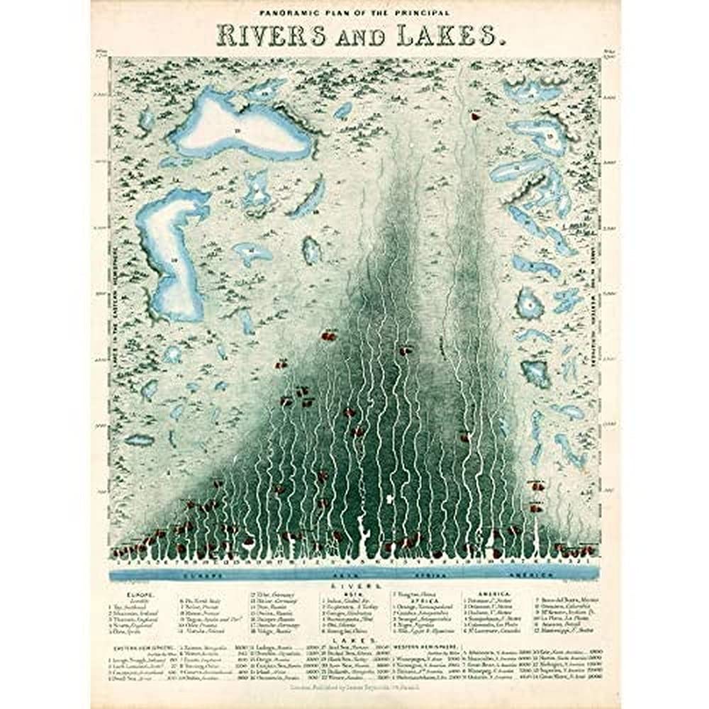 Emslie 1851 World Rivers Lakes Comparitive Chart Art Print Canvas Premium Wall Decor Poster Mural