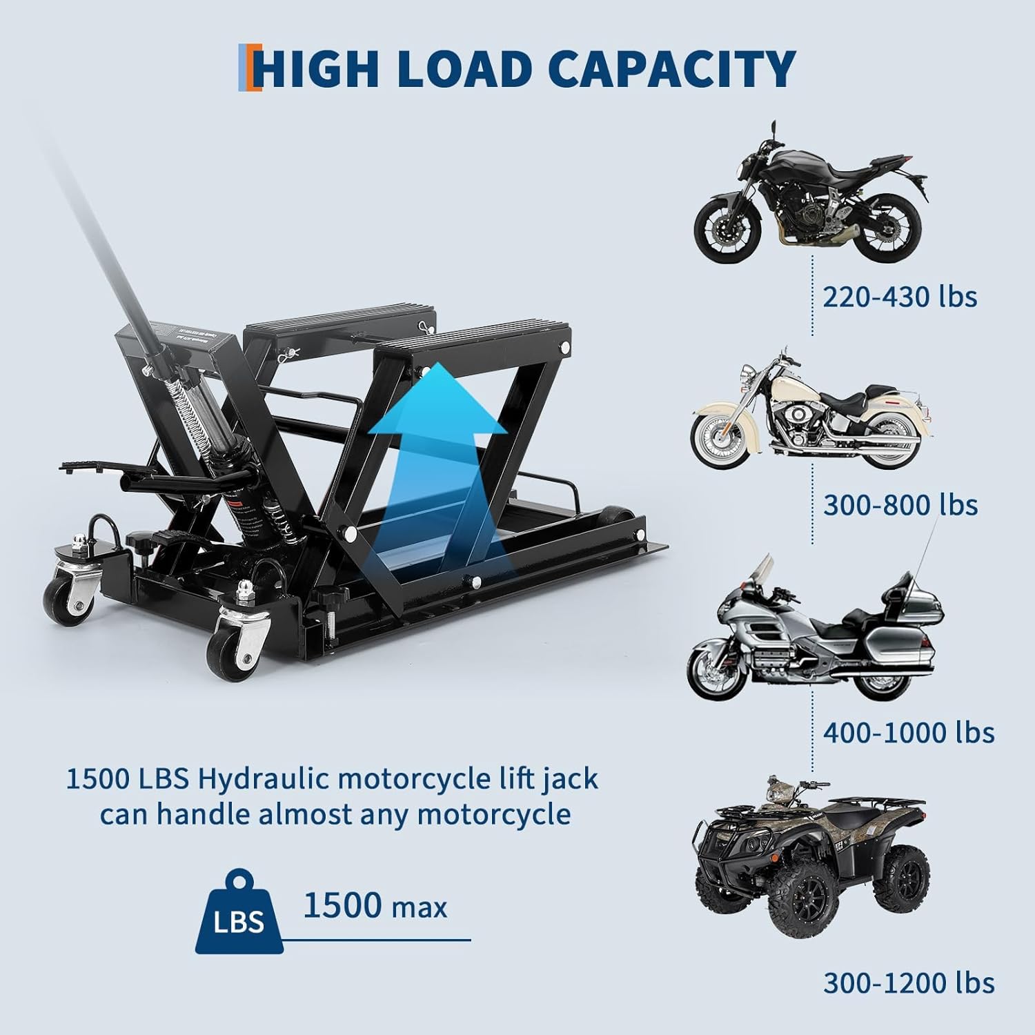 1500LBS/680KG Hydraulic Motorcycle ATV Lift Jack with 3-Position Safety Lock, Foot Pedal, Low Profile & Swivel Casters, Heavy Duty Steel for Garage Maintenance