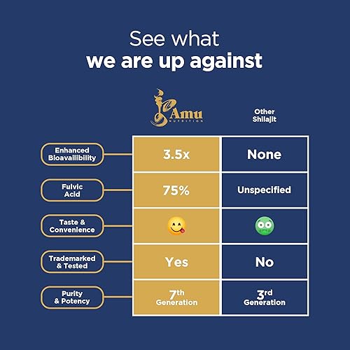 Miniatura 9 de AMU NUTRITION Shilajit - Gomitas para hombres y mujeres con raíz de maca y cohosh negro (60 unidades (paquete de 1), raíz de maca y cohosh negro
