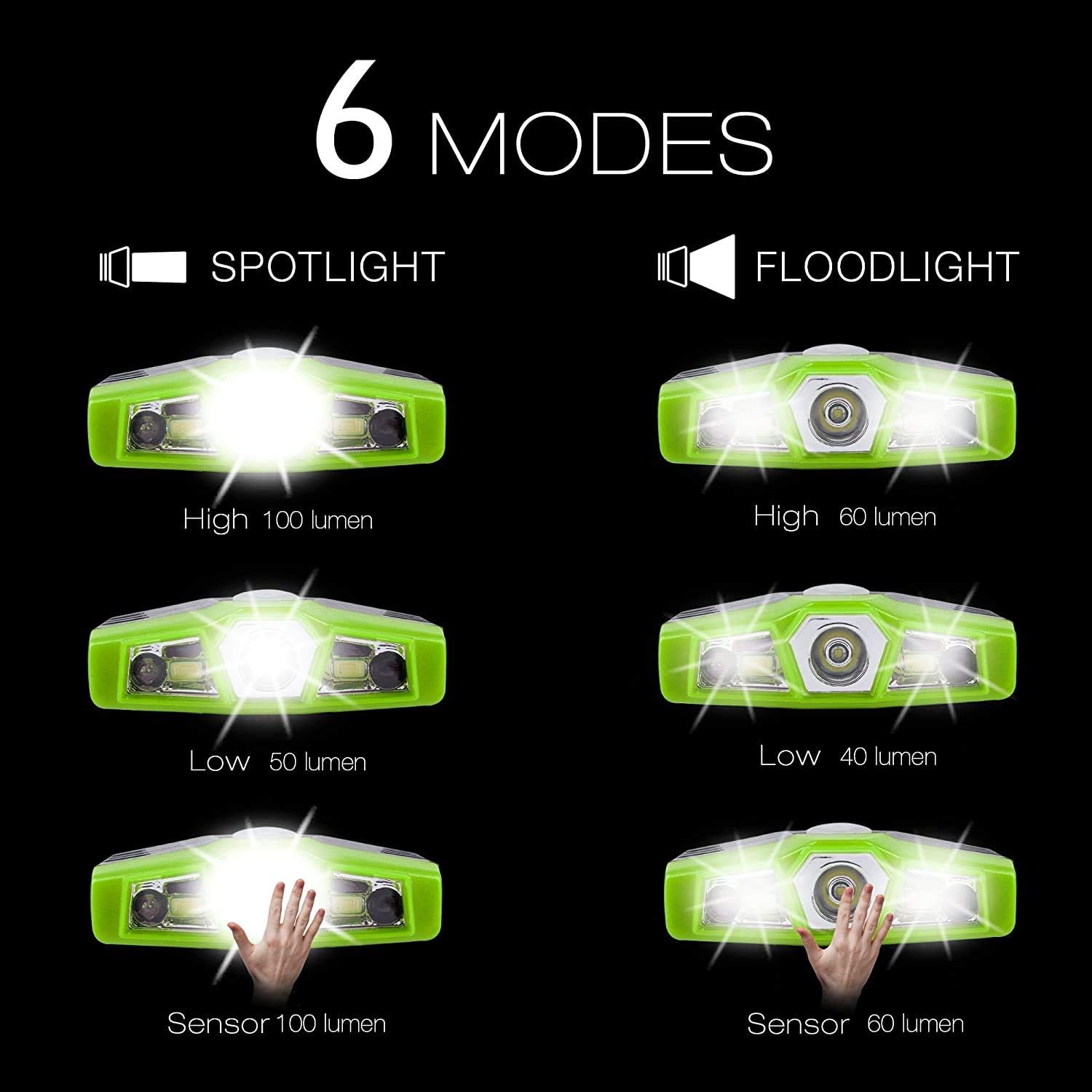 LHOTSE Ultra Bright Mini Hands Free Cree LED Clip on Cap Light - Rechargeable Waterproof Hat Light Flashlight Portable Headlamp for Fishing Camping Hand Work Baseball Caps - Image 3