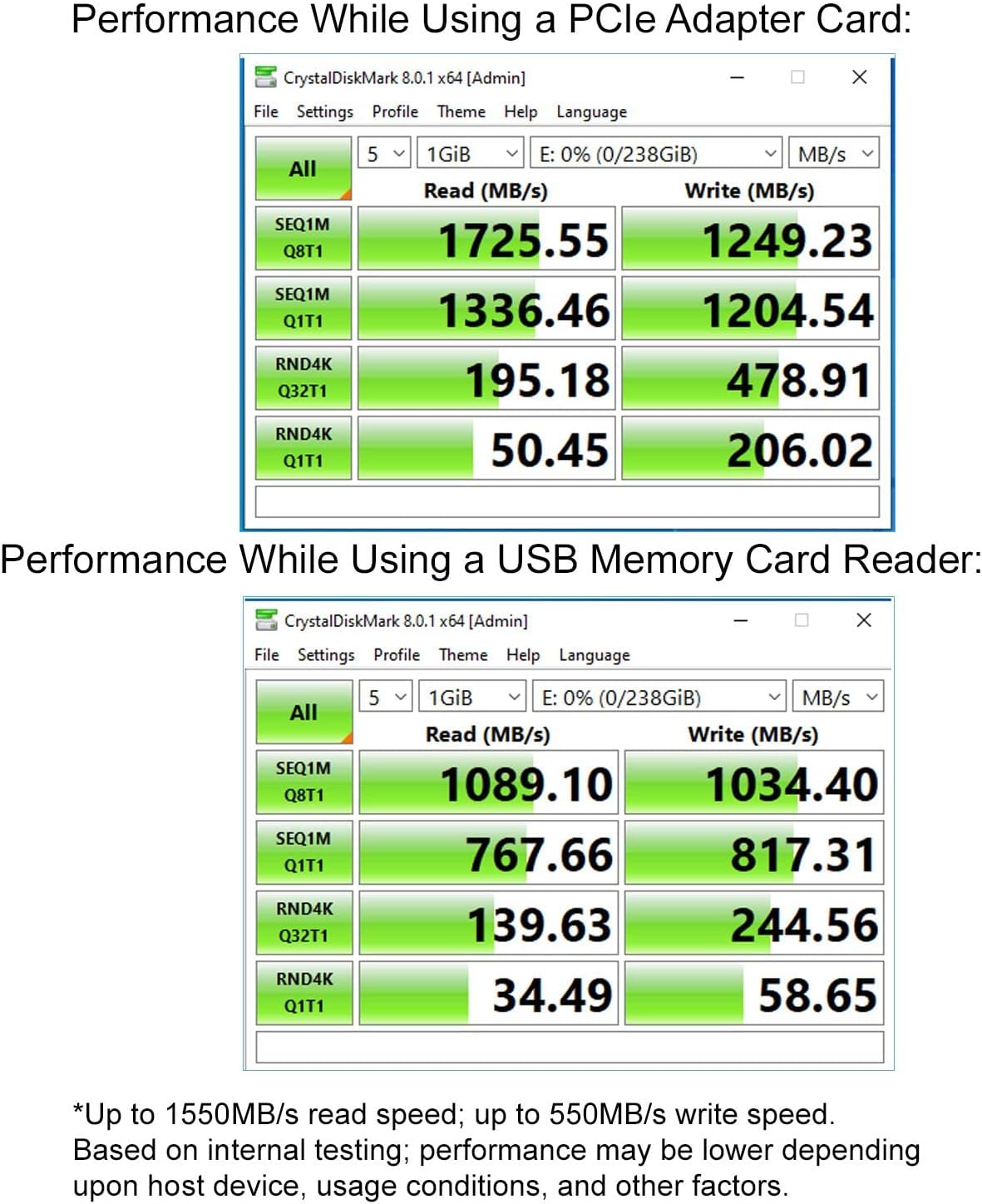 CFExpress Type B 256GB Card (1700/1100 R/W) Compatible Nikon, Panasonic & Canon DSLR Cameras. (Not Recommended for Nikon Cameras) + Video Pro V90 SD Card 128gb
