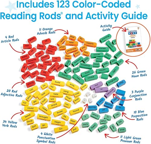 Miniatura 6 de hand2mind Construcción de oraciones de varillas de lectura, construcción de oraciones para niños, partes del habla que enlazan cubos, aprender a