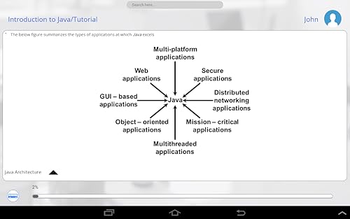 Learn Java Programming via Videos by GoLearningBus