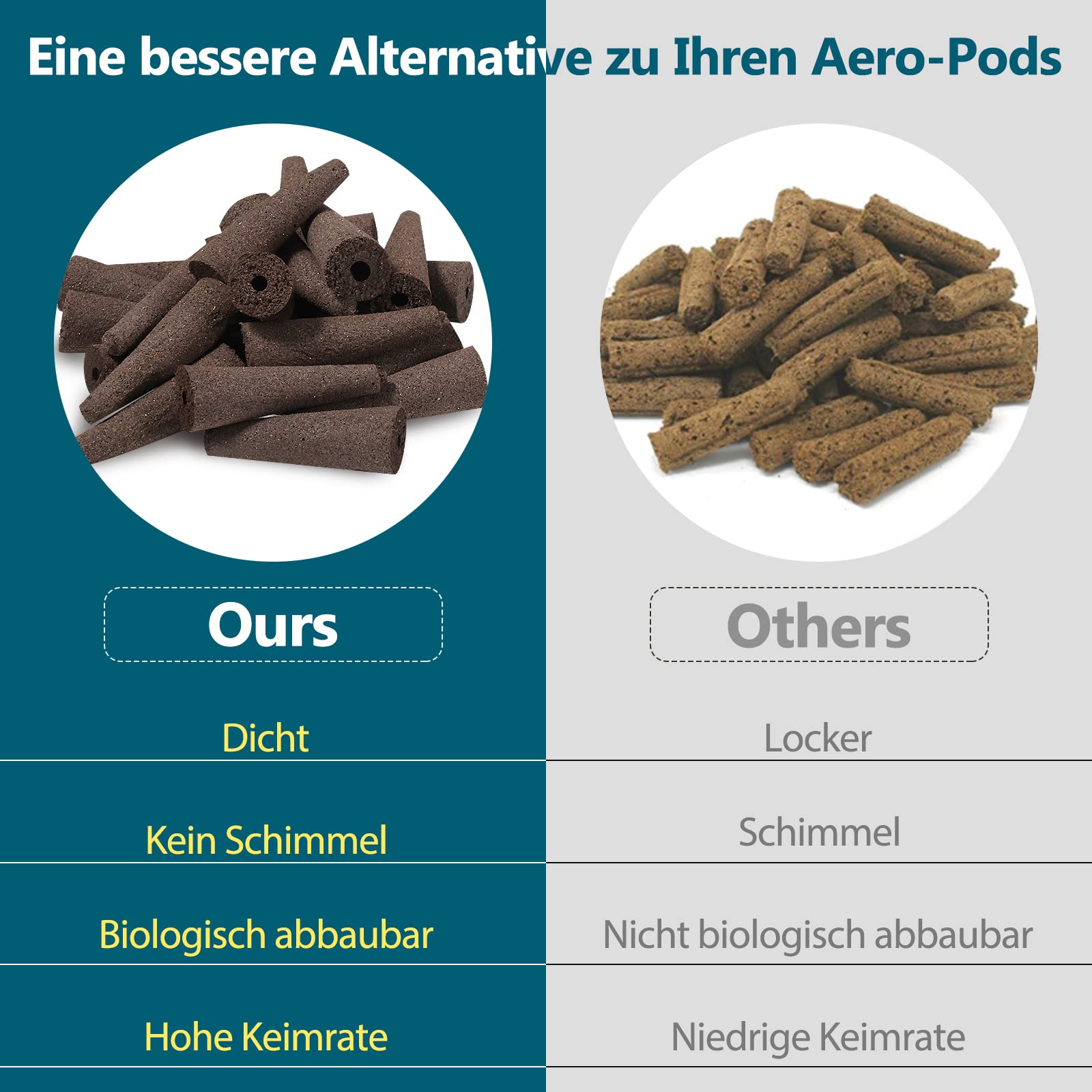 24 Stück Wachstumsschwämme mit A&B-Festnährstoff-Pflanzennahrung, Samen-Starter-Hülsen-Ersatz-Wurzelwachstumsschwämme, kompatibel mit IDOO, QYO