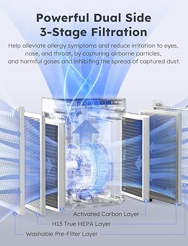 Miniatura 3 de Nuwave Purificadores de aire para el dormitorio del hogar de hasta 1361 pies cuadrados, purificador de aire portátil con sensor de calidad del aire,