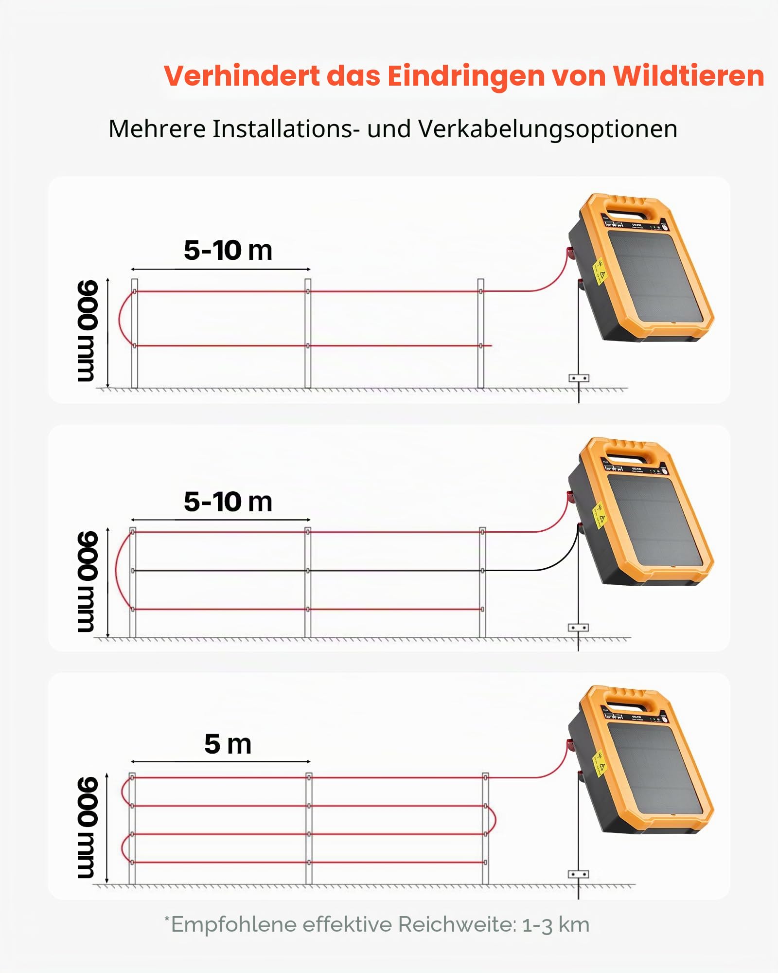 VEVOR Weidezaungerät, 0,3 J, Elektrozaungerät 8 kV, solarbetriebenes Zaunladegerät, 3 km Reichweite, wetterfestes Elektrozaun-Energizer-Set, 7 Tage Laufzeit, für Vieh, Geflügel, Gartenschutz