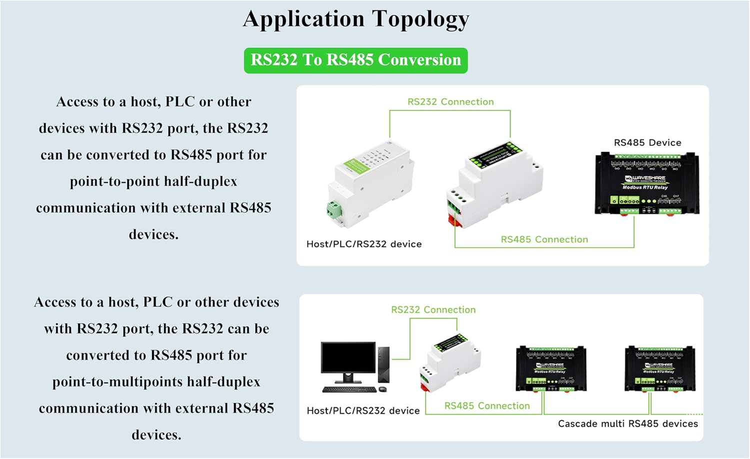 - RS485コンバーターアクティブデジタルアイソレータ、5V~36V DC、300~115200bpsボーレート、60 【付け】