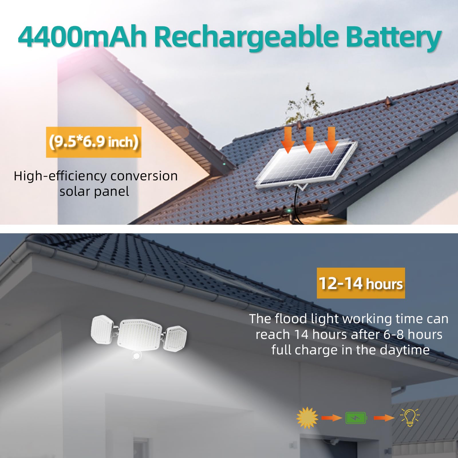 Luz solar para exteriores, 3000 lm, 426 luces LED con sensor de movimiento, 3 modos de luz de seguridad de pared impermeable de 4400 mAh, panel solar separado con cable de 16.4 pies, para