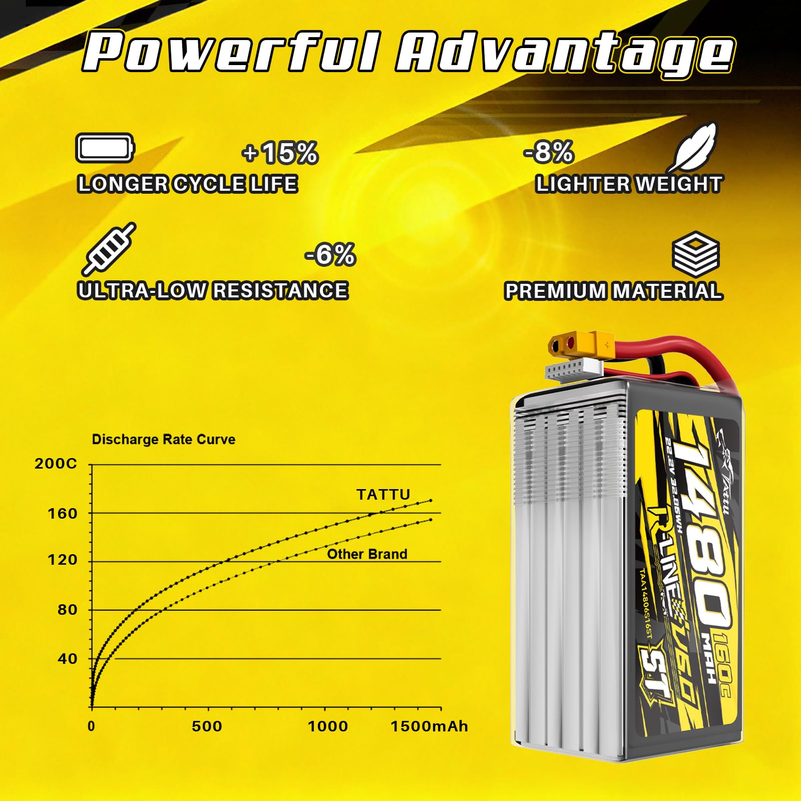 Tattu 6S 1480mAh R-Line V6 22.2V 160C Batería LiPo con XT60 – Versión ST – Batería de Alto Rendimiento para Drones FPV Racing y Freestyle