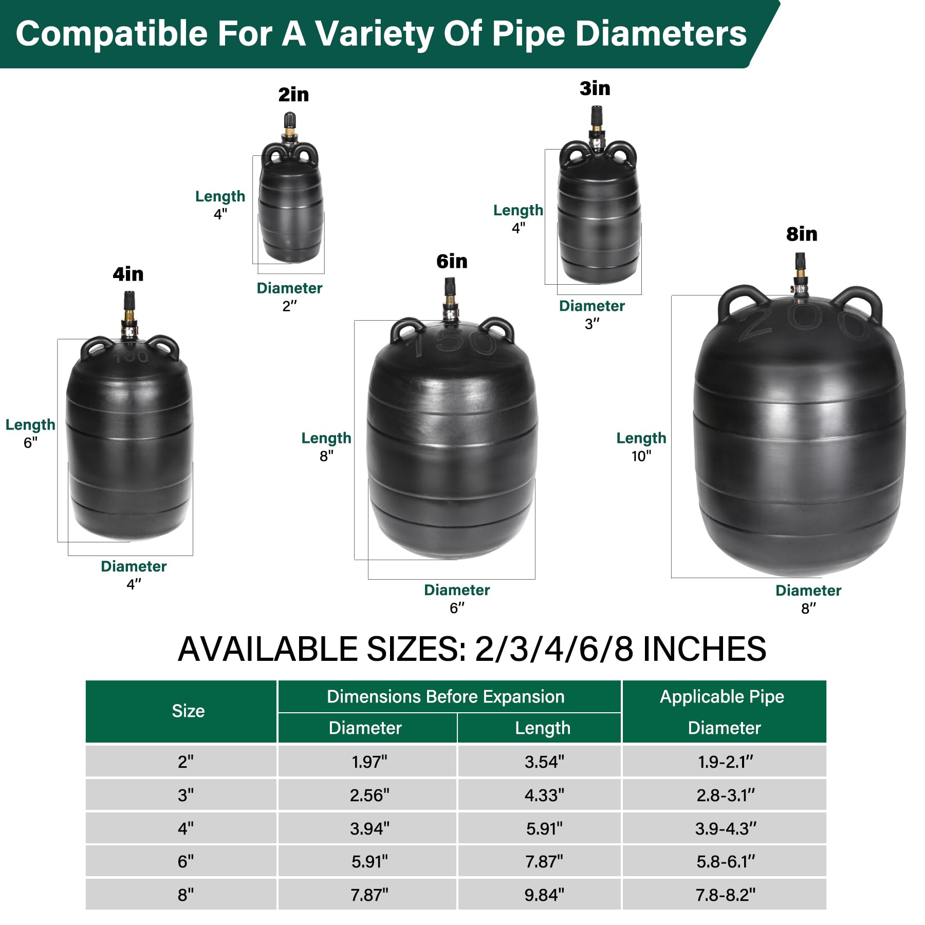 Pipe Plug Kit - Leak Detection & Drain Blocking -2