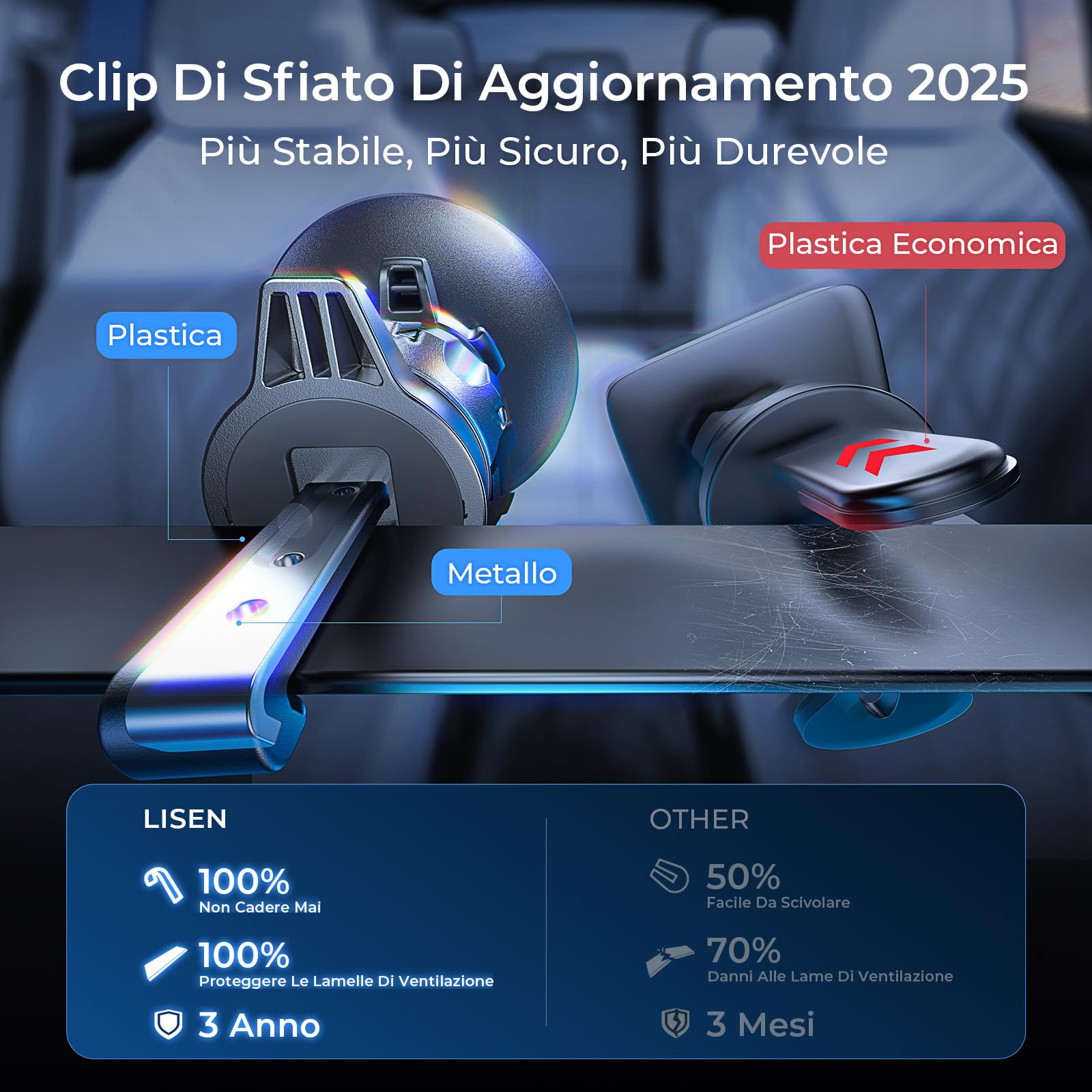 LISEN 15W Supporto Auto Magsafe [2025 N55 Magnete] [Stabile Senza Cadute] Porta iPhone Auto, Ricarica Veloce Supporto Magnetico Cellulare, Caricatore Wireless Accessori 17 per iPhone 16 15 14 13 12