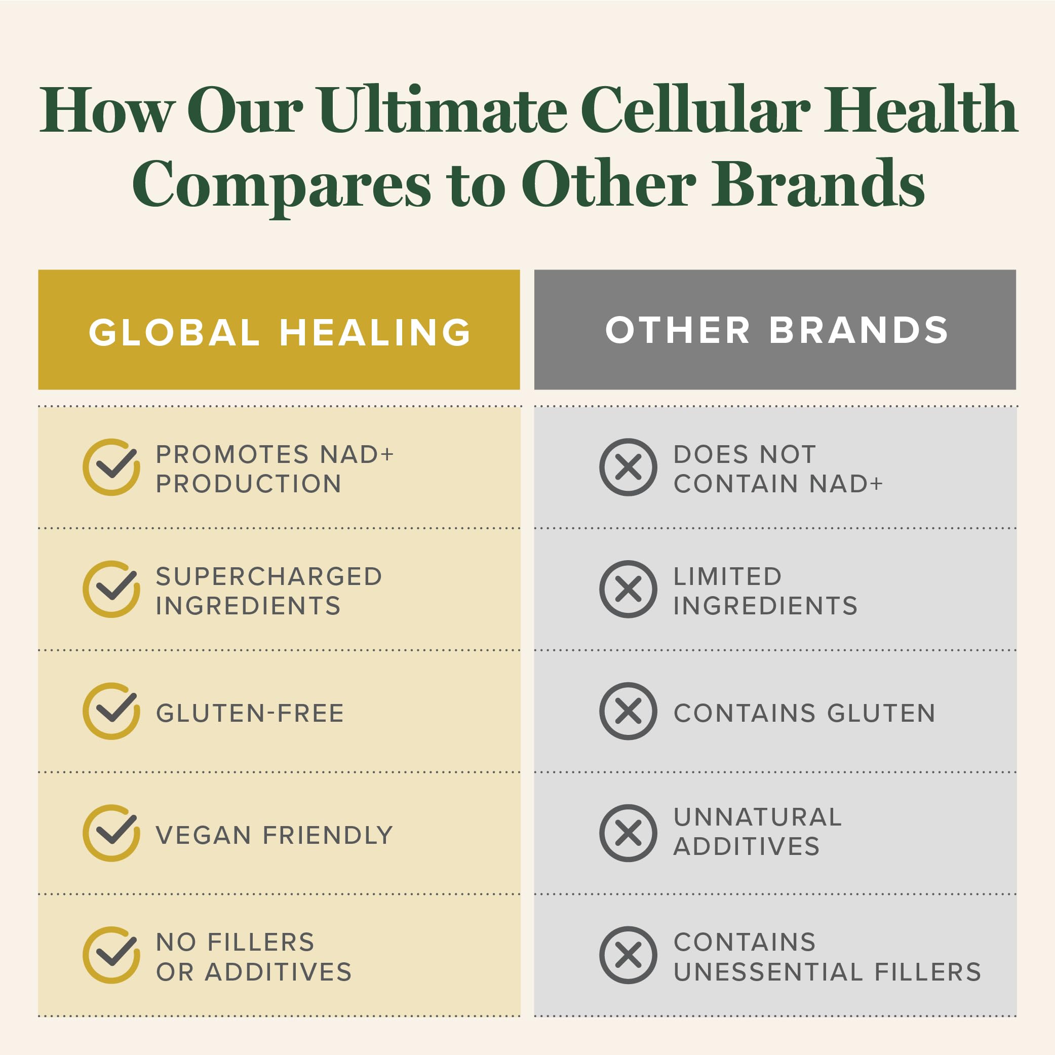 Ultimate Cellular Health- NAD Supplement for Women & Men, (60 Capsules) — Amazon image 5