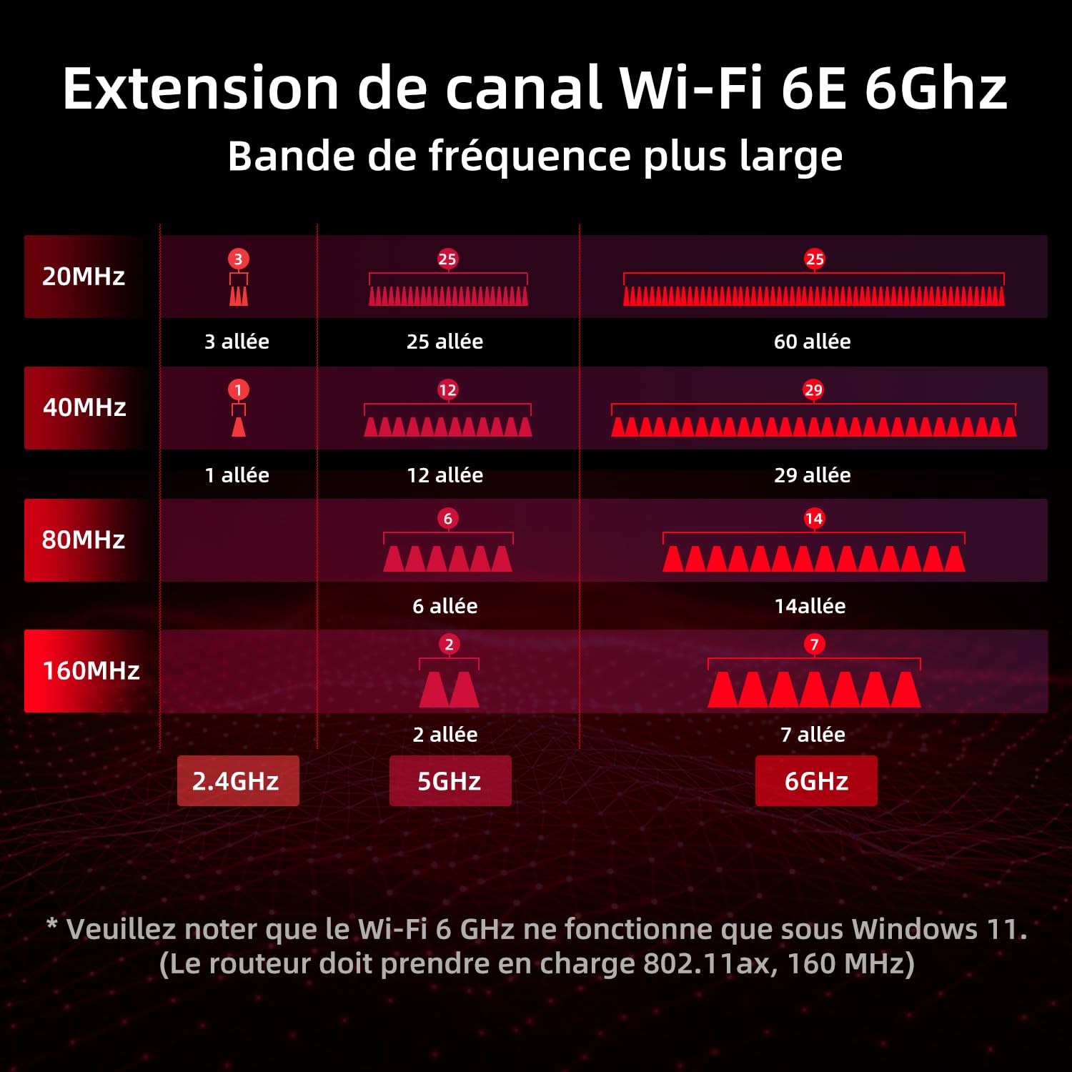 Carte WiFi PCIe AXE5400 Chipset Intel AX210 WiFi 6E avec Bluetooth 5.3 Tri-Bandes (6GHz/5GHz/2.4GHz) 5374Mbps PCI Express Carte réseau sans Fil Carte WiFi pour PC Windows 10/11 (Noir)