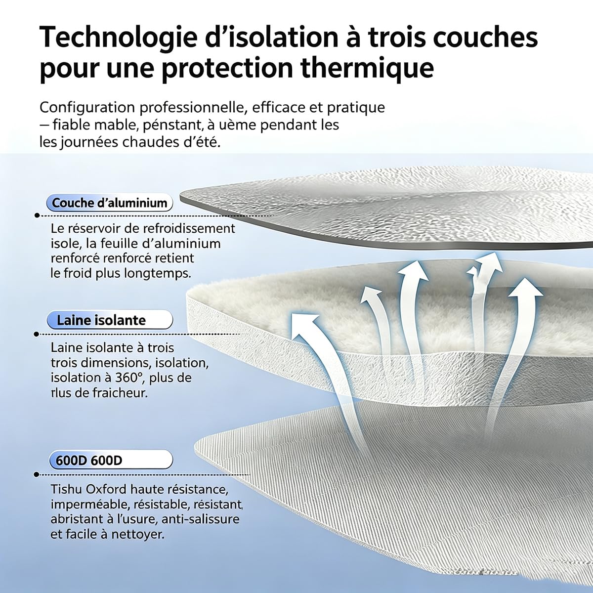 Maison Rafraîchissante Chat – Cabane de Refroidissement avec Poches de Glace, Niche Respirante Anti-Fuite et Barrière Thermique, Rafraîchisseur Idéal pour Intérieur, Balcon et Terrasse (L)