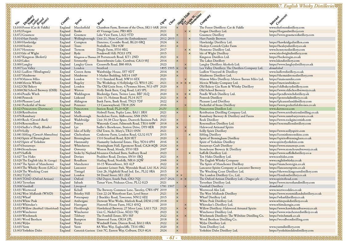 Whisky Atlas Europe 2025: Whisky Distilleries in Europe