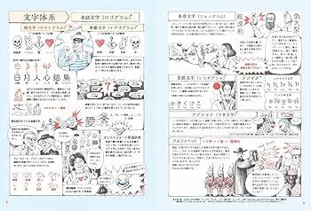 【中古本】世界の文字大事典 Amazon.co.jp: 世界の文字大事典 : 矢島 文夫: 本