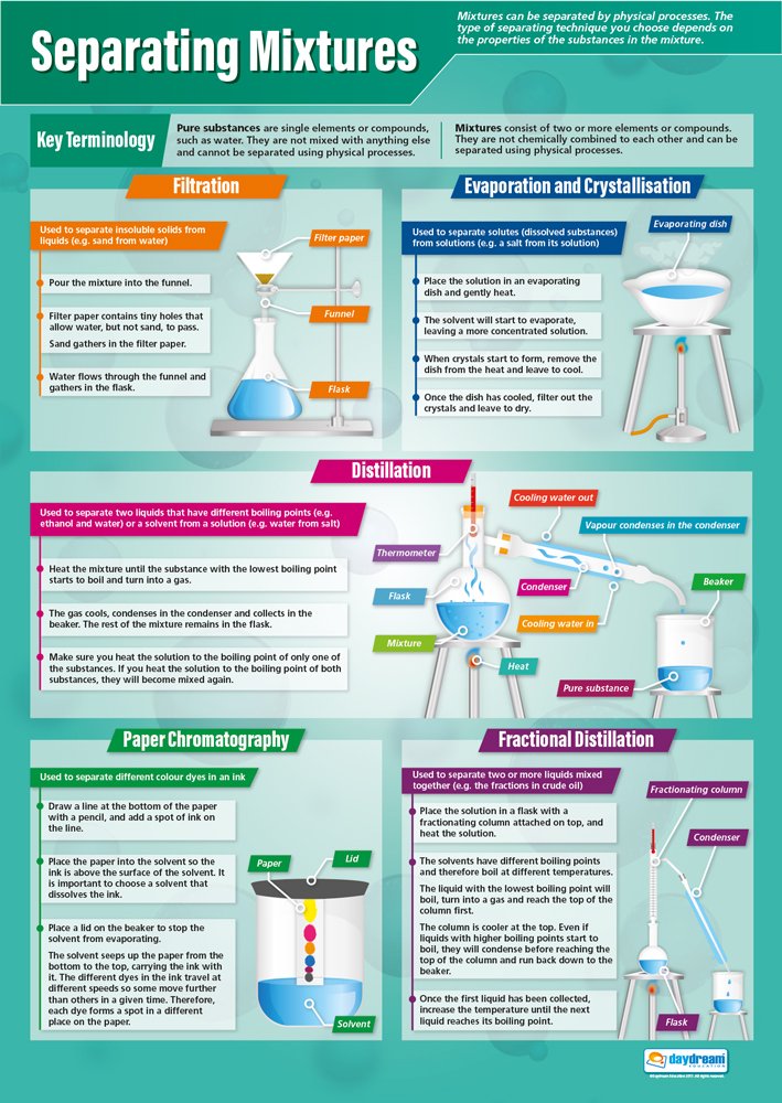 Daydream Education Separating Mixtures | Science Posters | Gloss Paper measuring 850mm x 594mm (A1) | Science Charts for the Classroom | Education Charts