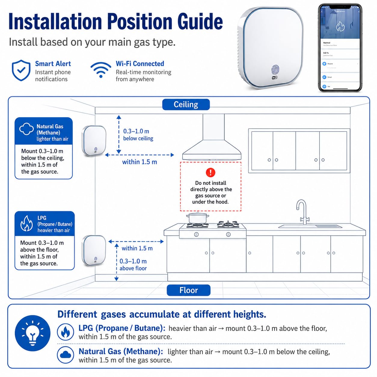 BoundlessBrothers Détecteur de Gaz WiFi, Alarme Cuisine en 50194, Compatible Tuya Smart 2.4GHz, Capteur de Fuite pour Gaz Naturel, Méthane, Propane, Butane, GPL
