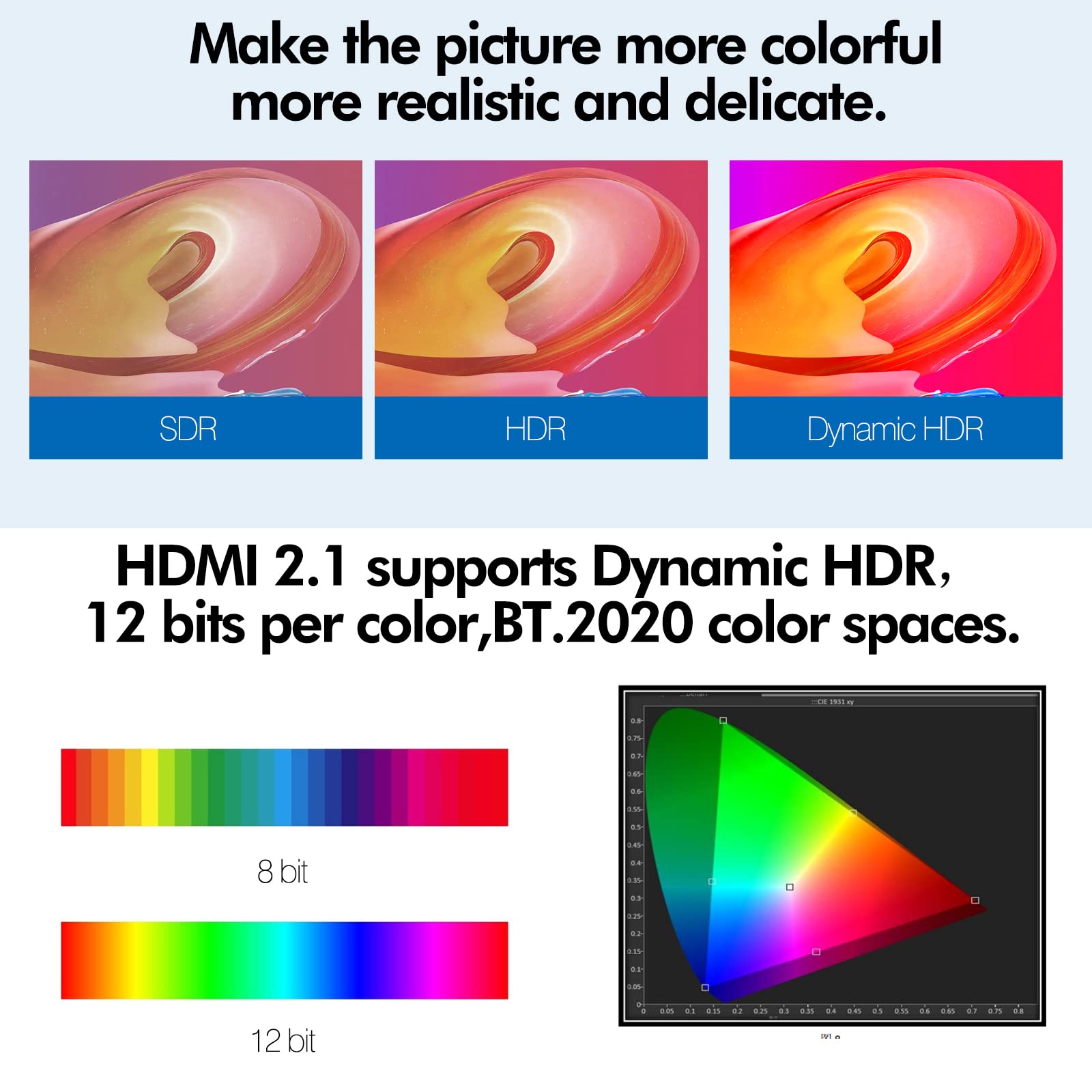 Cavo in fibra ottica HDMI certificato 23m 8K, supporto a larghezza di banda 48Gbps HDR, HDCP2.3 eARC @8K60Hz, 4K 120Hz, compatibile con PS5, LG C9, RTX 3090/80, Xbox Series e rating In-Wall CL3