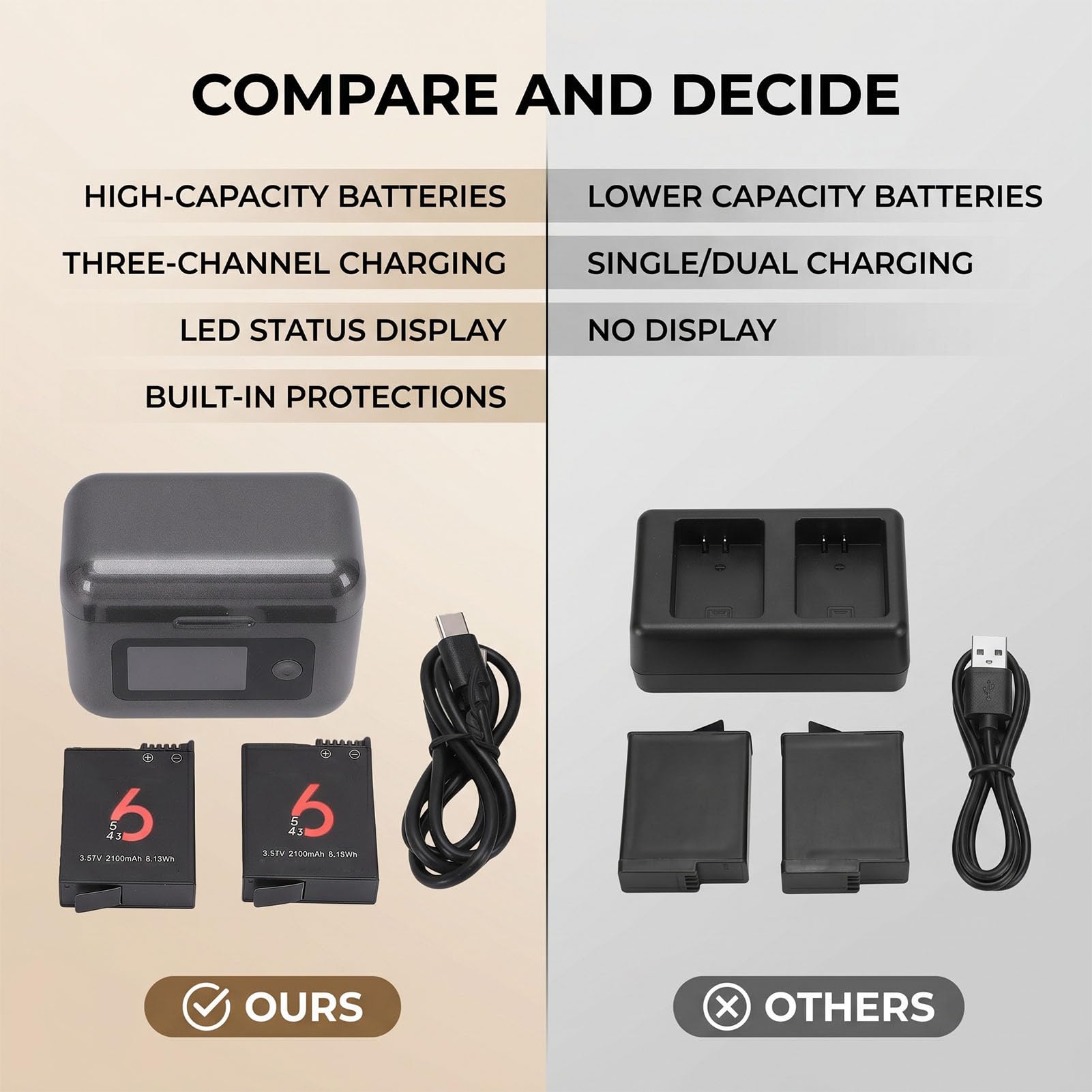 Caricabatterie rapido per action camera 6, 5, Pro, 4, 3 e 360 | Stazione di ricarica e accumulo a 2 canali, con 2 batterie da 2100 mAh, display LCD che mostra il livello della batteria.
