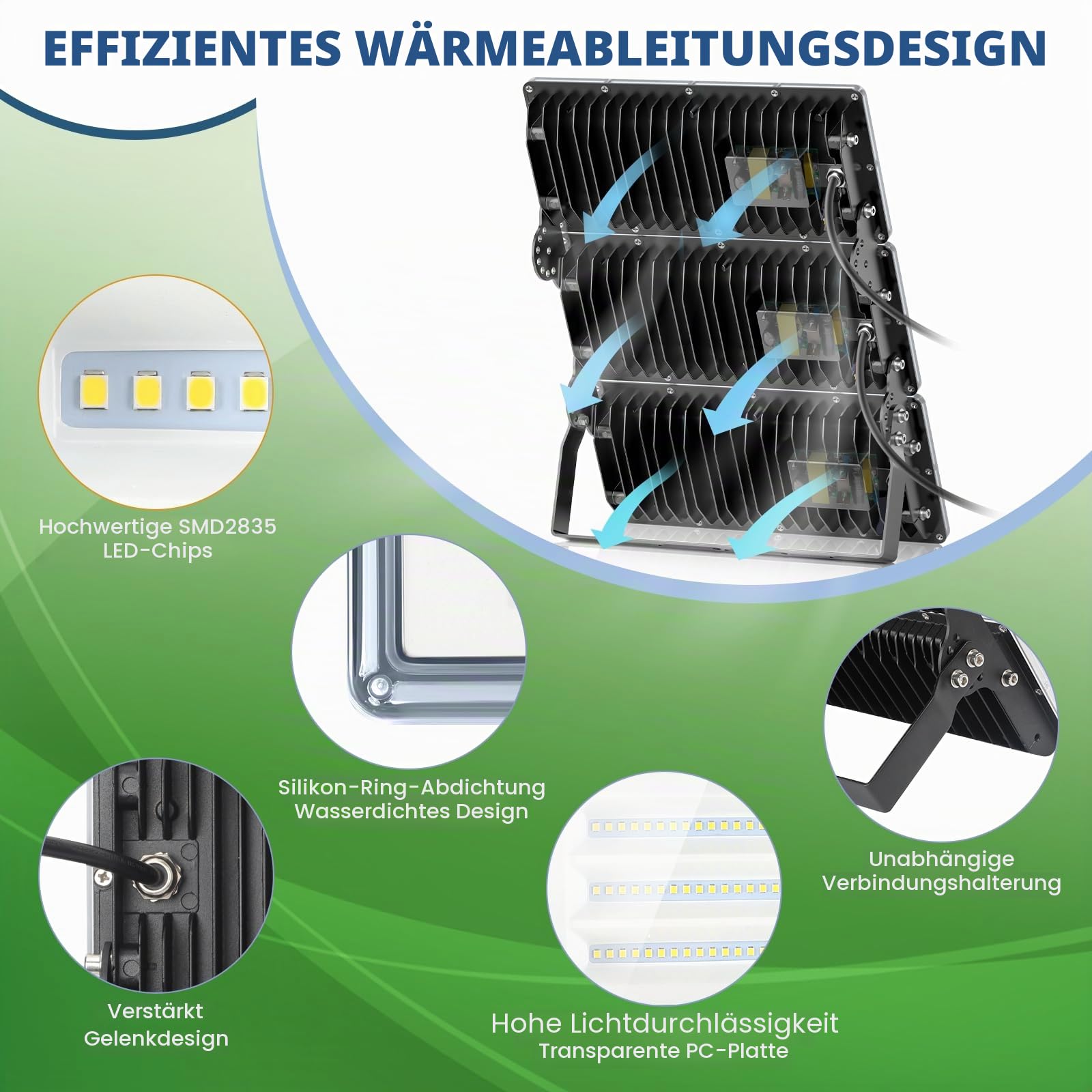 YIQIBRO LED Strahler Außen 100W, LED Scheinwerfer mit Trafo 85-265V,2 Stück | 10000LM LED Fluter Außen, 6500K Kaltweiß Aussenstrahler Wasserdicht IP67 für Garten, Garage, werkstatt, Fabrik, Sportplatz