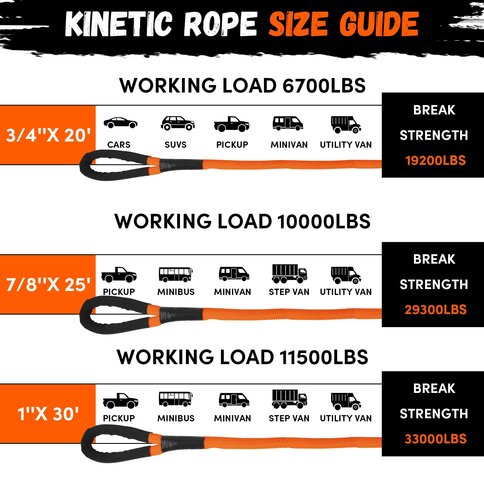 Kinetic Recovery Rope 3/4 Inch X 20 Ft 16700 Lb Breaking Strength Heavy Duty Tow Straps For Trucks ATV UTV - View #9