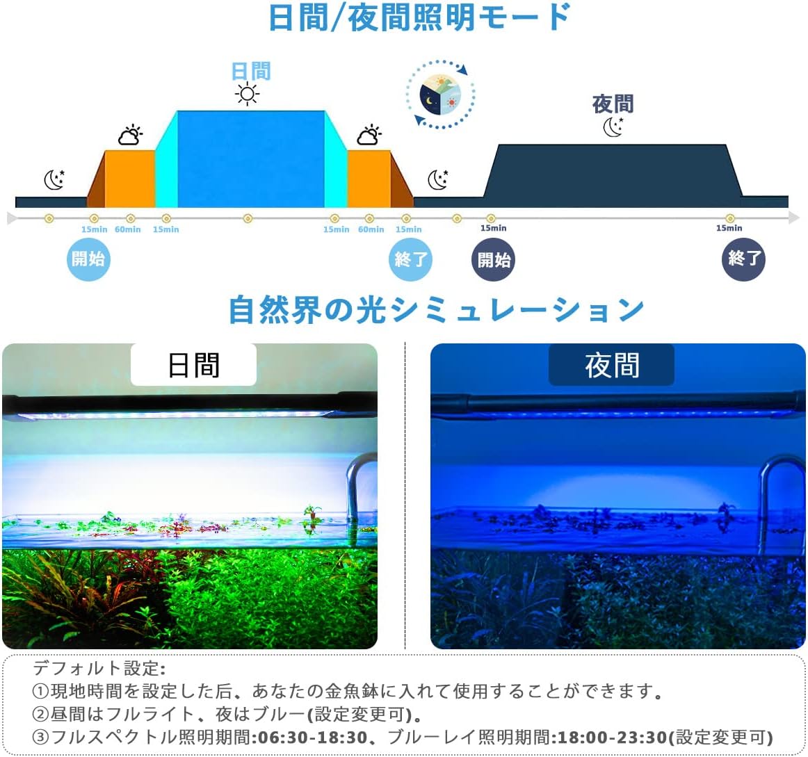 Amazon Koval アクアリウムライト 30 45 60 75 90 1cm対応 7色led 昼光と月光モード Lcdディスプレイ 水槽 ライト 調光 タイマー付き 水草育成 観賞魚 熱帯魚 水槽照明ledライト タイマー付き 30 50 Koval ライト 照明 通販