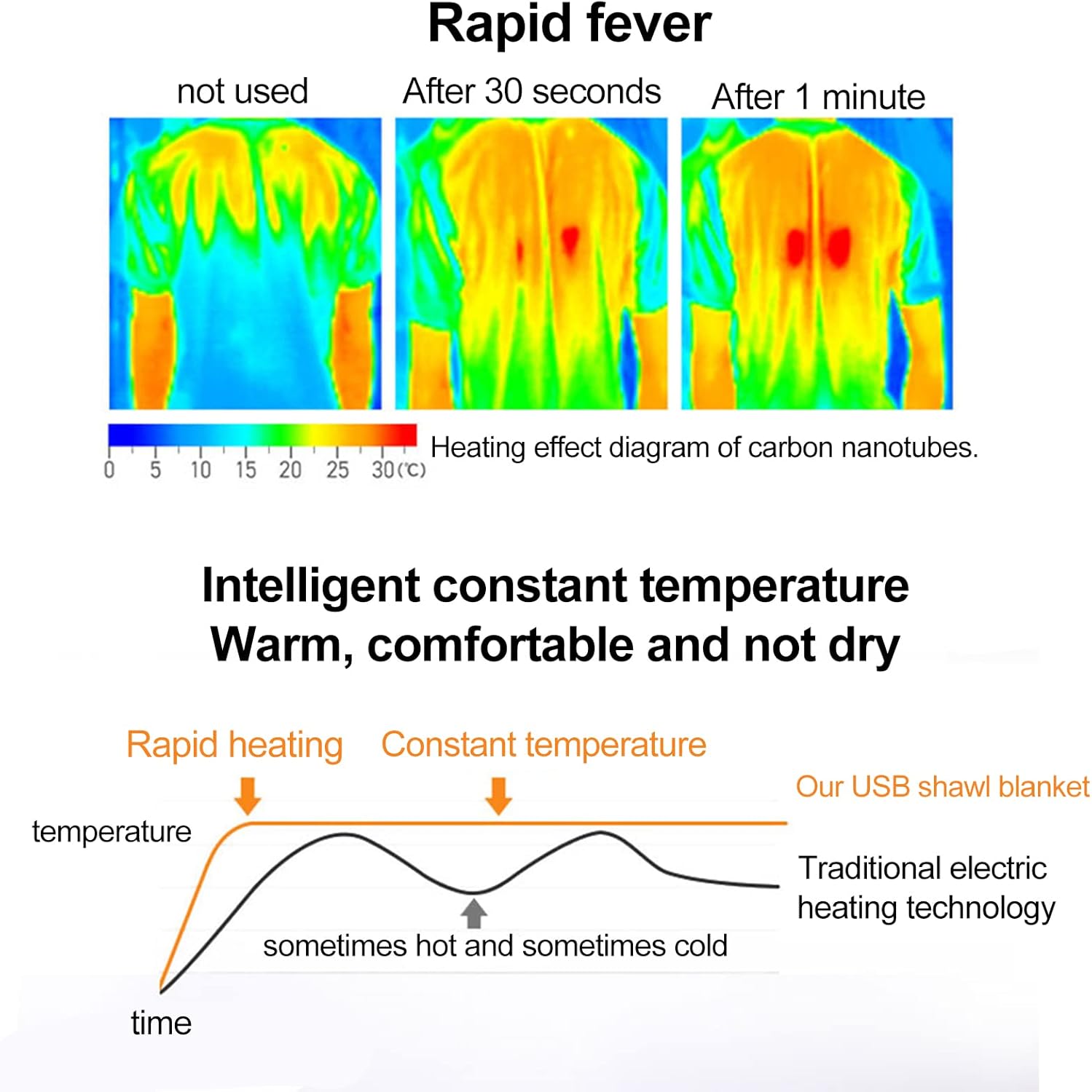 MSUIINT Heated Blanket Electric Throw, 55x40 Soft Fleece Electric Blanket, 3 Heat Settings Flannel Electric Blanket with Hand Controller, Machine Washable, Auto Shut Off, Coffee(Excluding Power Bank)