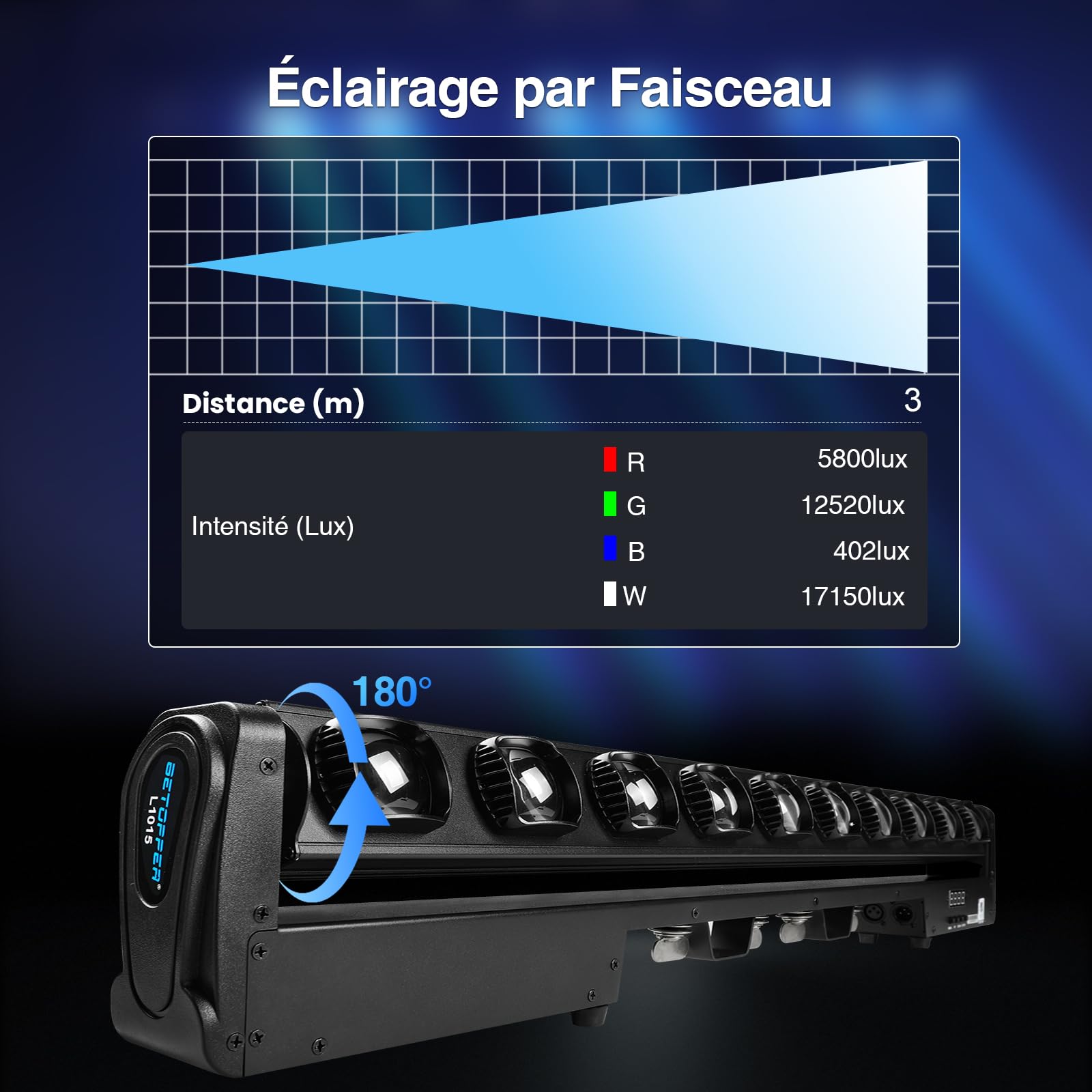 Betopper 10x15W Led Lyre Beam Barre RGBW Lumières de Scène, 4 en1 Wallwasher Stroboscope DMX512 et Son Activés Jeu de Lumiere DJ pour Disco Théâtre KTV Club Bar (1, 1P)