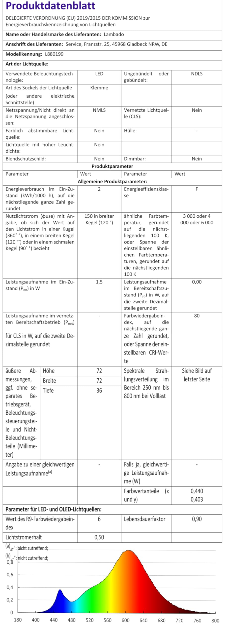 lambado® LED Treppenbeleuchtung mit Bewegungsmelder in weiss eckig - Stufenbeleuchtung mit 1,5W 230V für Ambiente & Sicherheit im Dunkeln