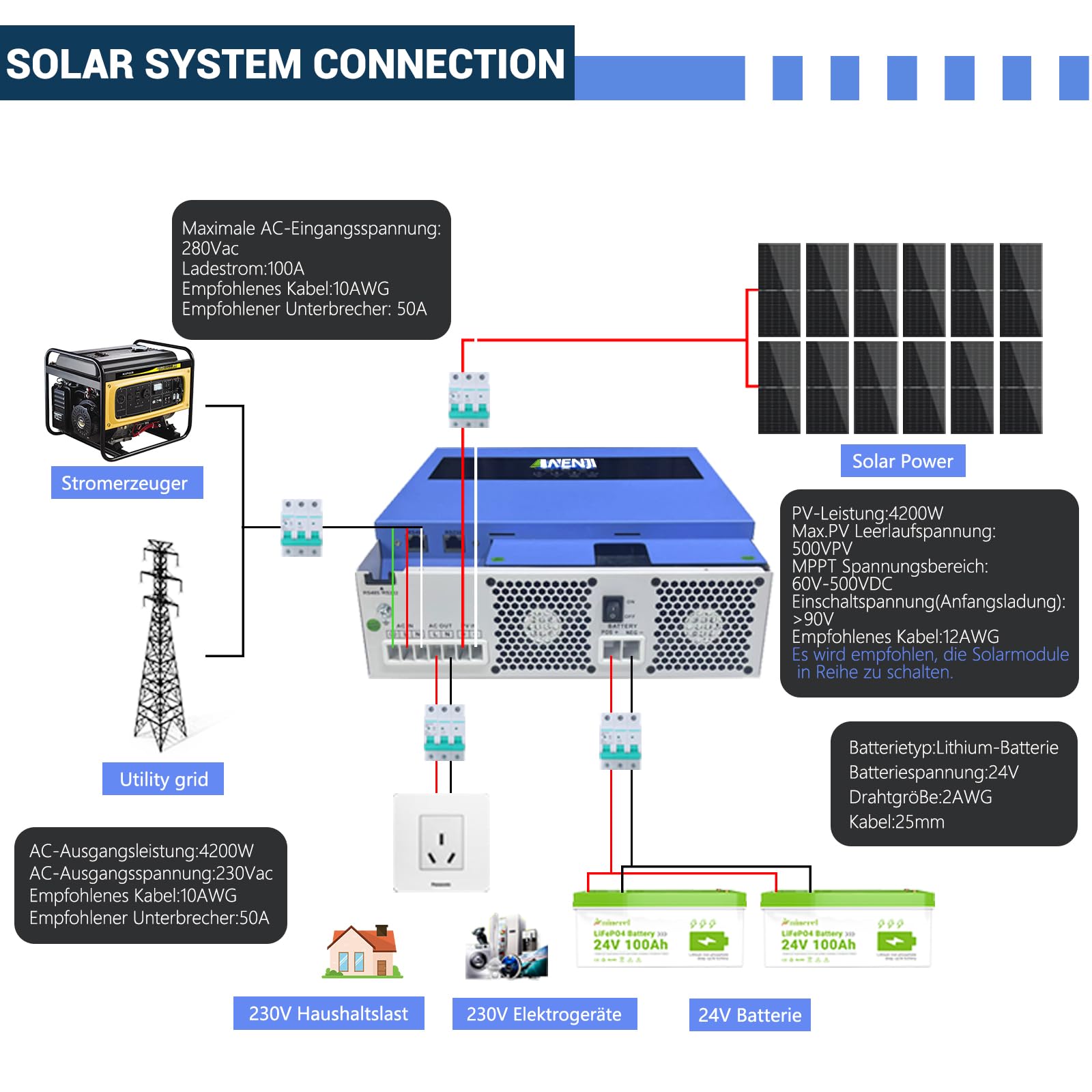 Inverter solare ibrido da 4,2 KW, 24 VDC a 230 VAC, inverter sinusoidale puro con regolatore di carica solare MPPT, tensione di ingresso max PV 500 V, per batterie al litio da 24 V, con