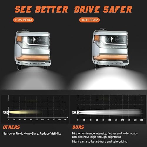 Miniatura 2 de Partzer Conjunto de faros delanteros para Chevy Silverado 1500 2016 2017 2018 2019, conjunto de faros delanteros de xenón con LED DRLproyector lado