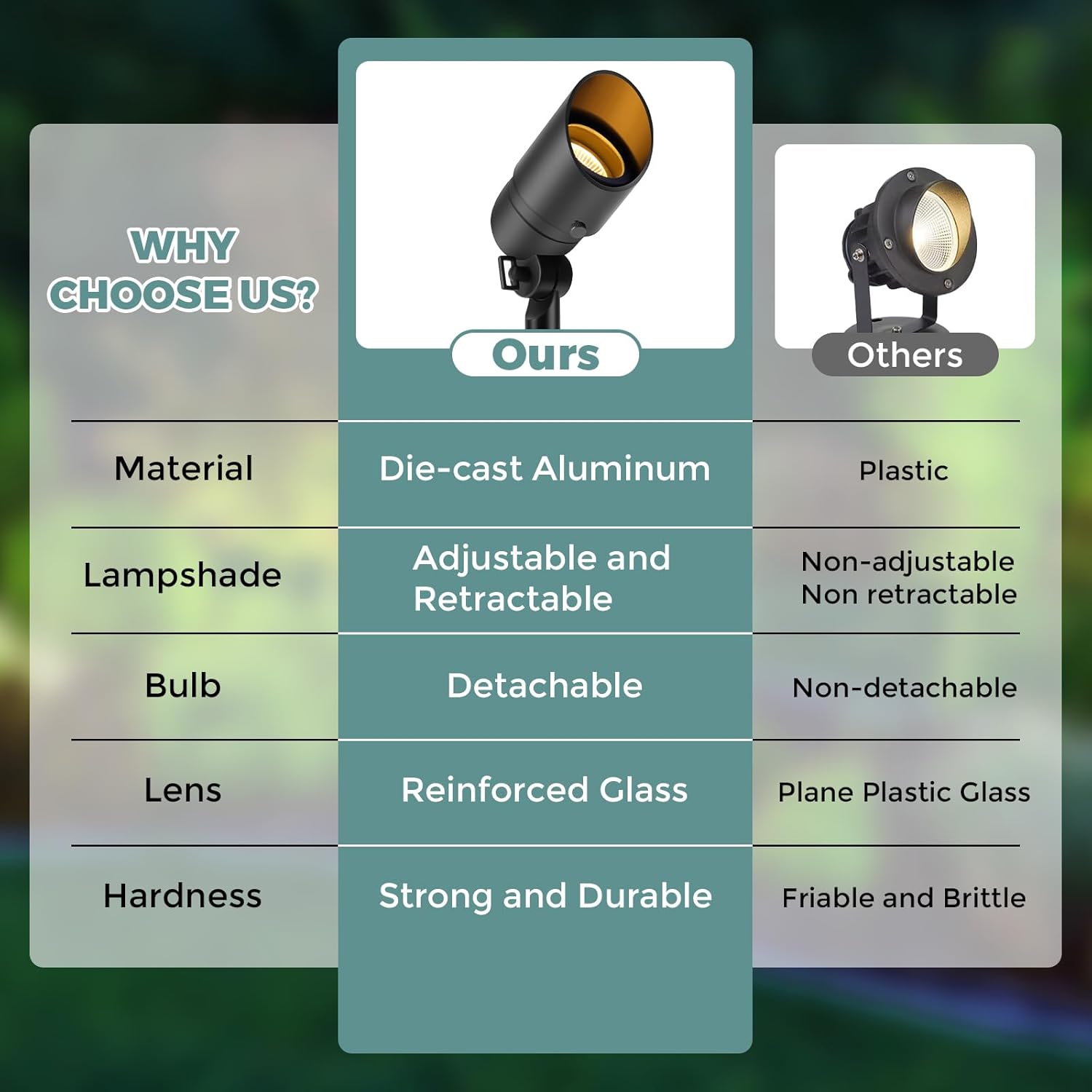 Gardencoin Low Voltage Landscape Spotlight, 12V LED Outdoor Landscape Lighting, Landscape Spot Lights Wired for Garden and Yard, Aluminum Up Lighting Fixture with 5W MR16 Replaceable Bulb (6 Pack) - Image 4