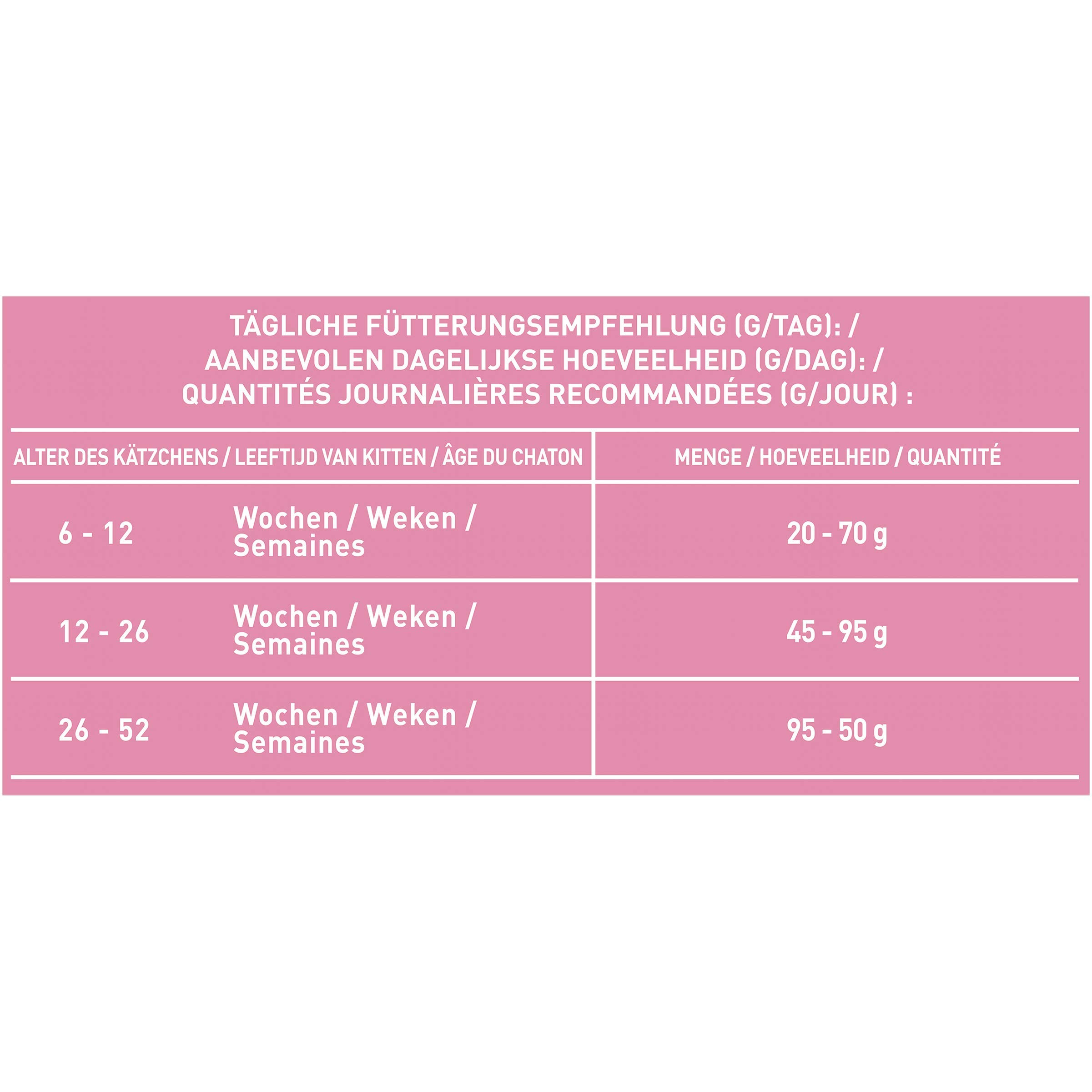 PURINA ONE Junior, Reich an Huhn und Vollkorn-Getreide Katzentrockenfutter, 6er Pack (6 x 1500 g)