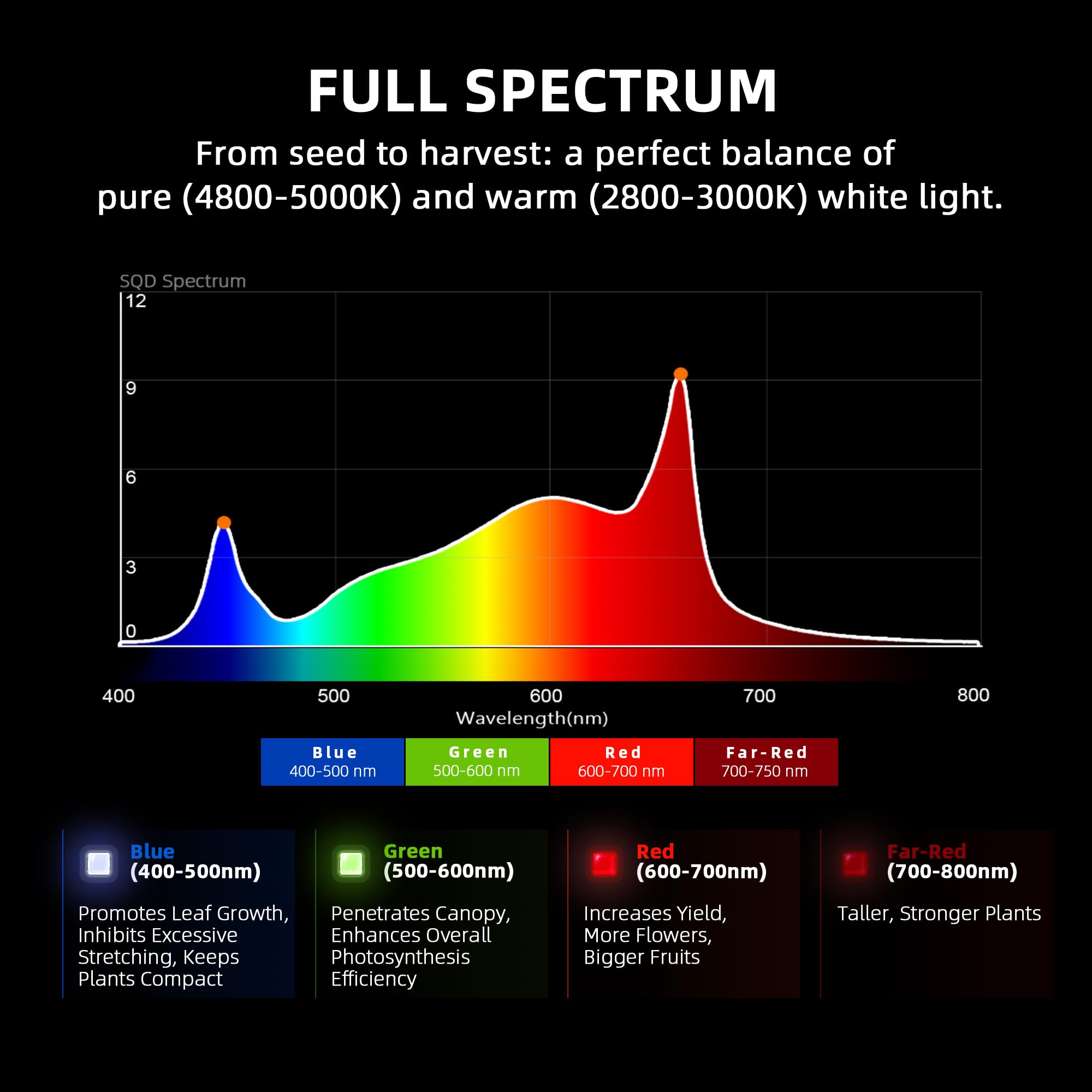 Spider Farmer G4500 Luz de Crecimiento Led 320w, Control Remoto por App, Bridgelux diodes, Led Luz de Crecimiento de Espectro Completo, para tienda de cultivo de 140x70 cm