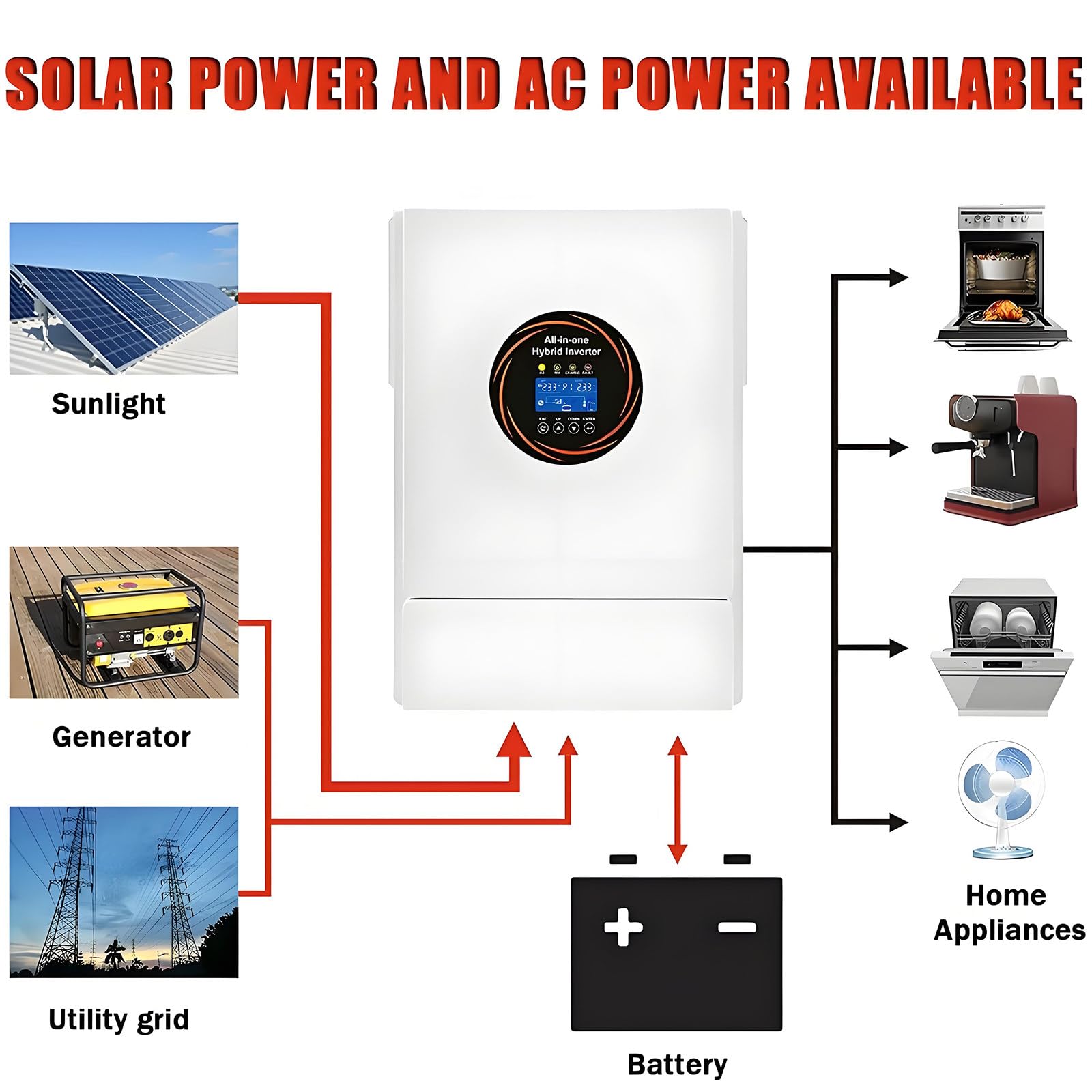 Hybrydowy falownik solarny 5500 W, 48 V DC do 220 V AC, czysty sinusoida, wbudowany regulator ładowania MPPT 120 A, kompatybilny z akumulatorami kwasowo-ołowiowymi i litowymi 48 V