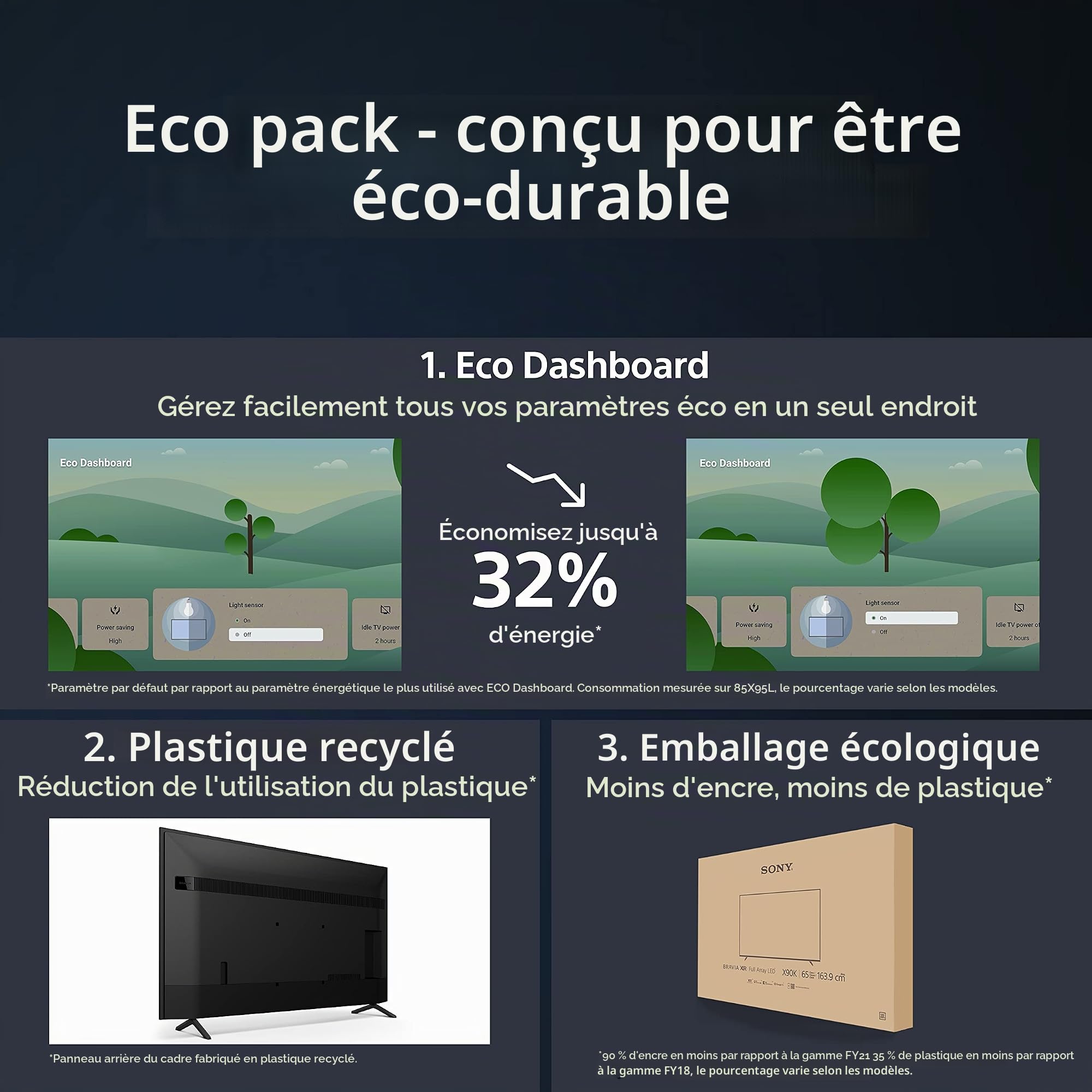 Sony TV Bravia KD-43X75WL : TV 4K Ultra HD LED | HDR | Google TV | Pack ECO | BRAVIA Core - Modèle 2023