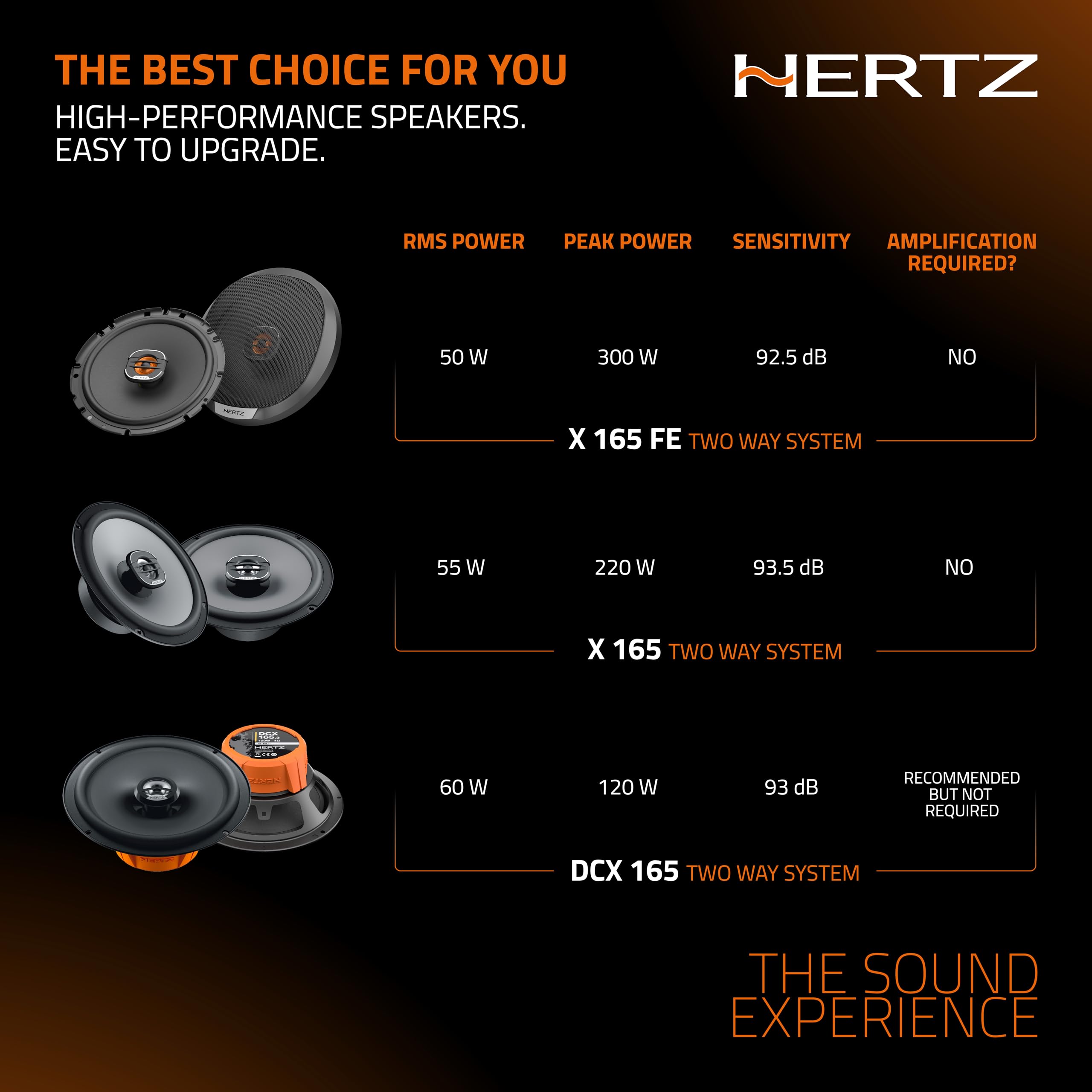 Hertz DCX 165.3 – Altavoces coaxiales de 2 vías de 165 mm con Tweeter Pei, Membrana de Polipropileno y Respuesta de frecuencia optimizada, 120 W máx