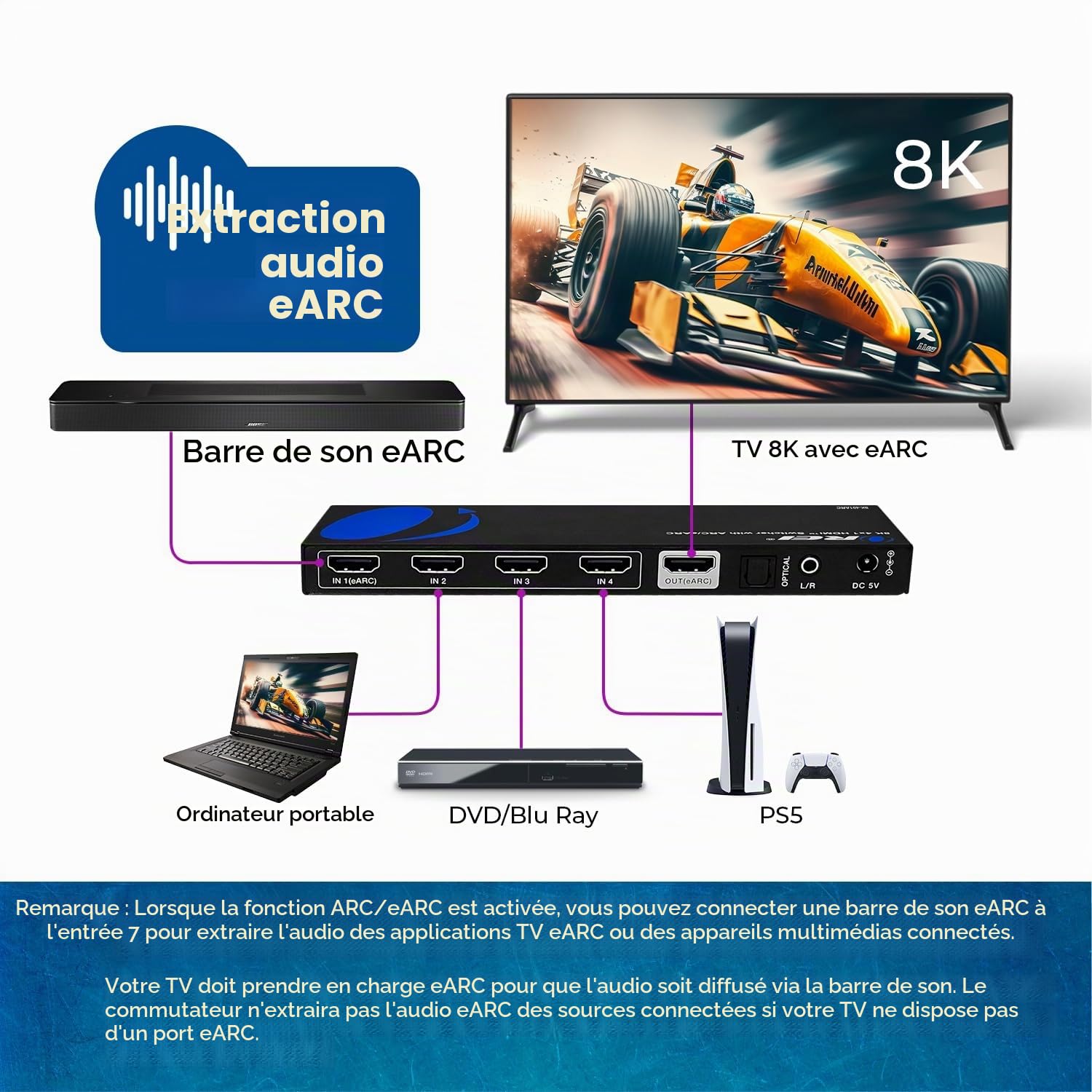 OREI 8K eARC HDMI 2.1 Switch 4 x 1, commutateur avec extracteur Audio UltraHD Prend en Charge jusqu'à 4K @ 120 Hz PS5, Jeux, télécommande Contorl IR EDID HDCP 2.3 - Sortie Optique, écouteurs L/R