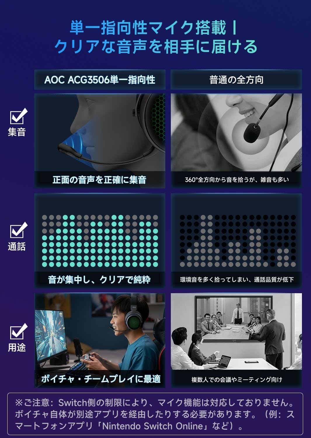 AOC ACG3506 Detachable Noise-Canceling Microphone
