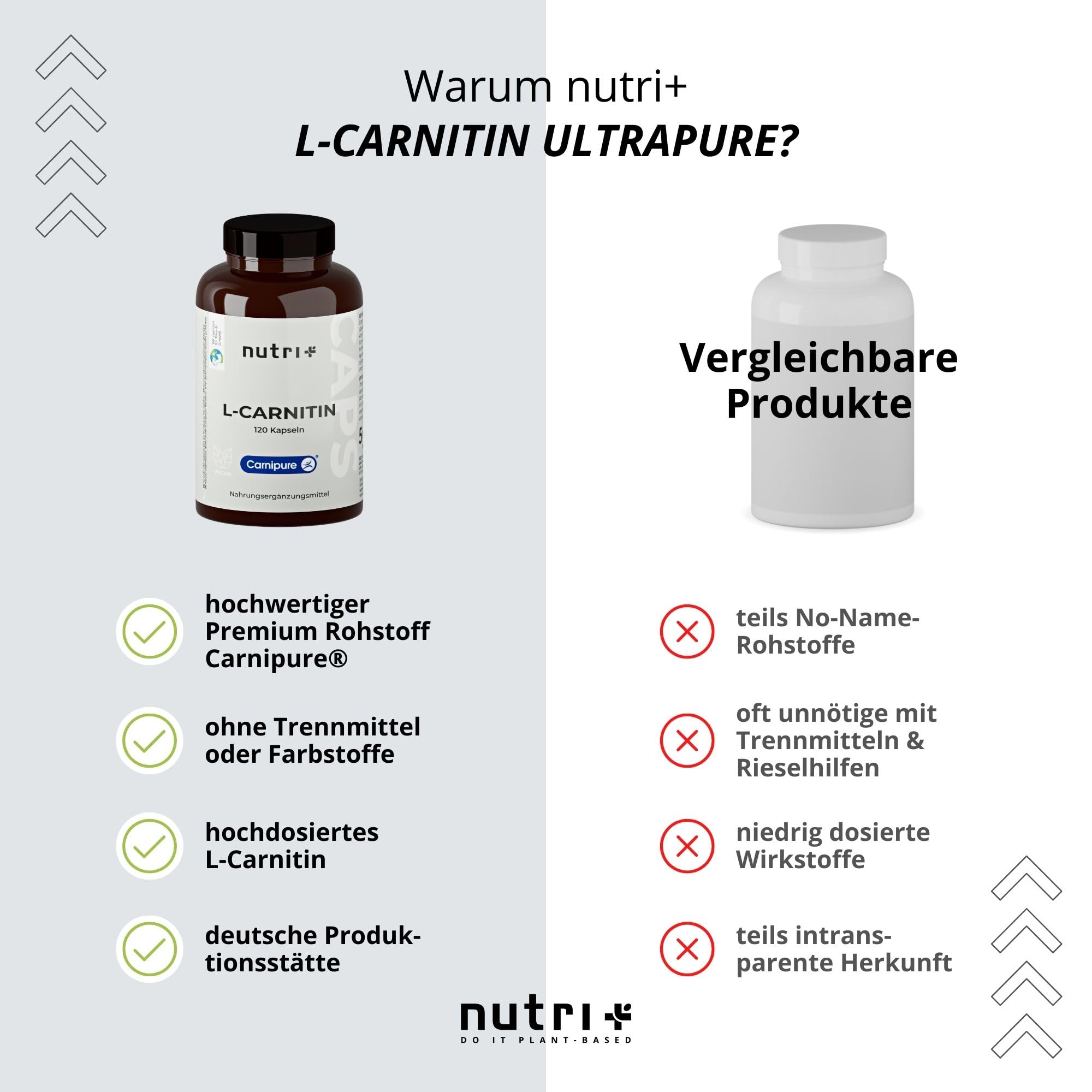 l carnitine nootropic affects L-Carnitine: Benefits, Side Effects, FAQ, Sources, and Dosage