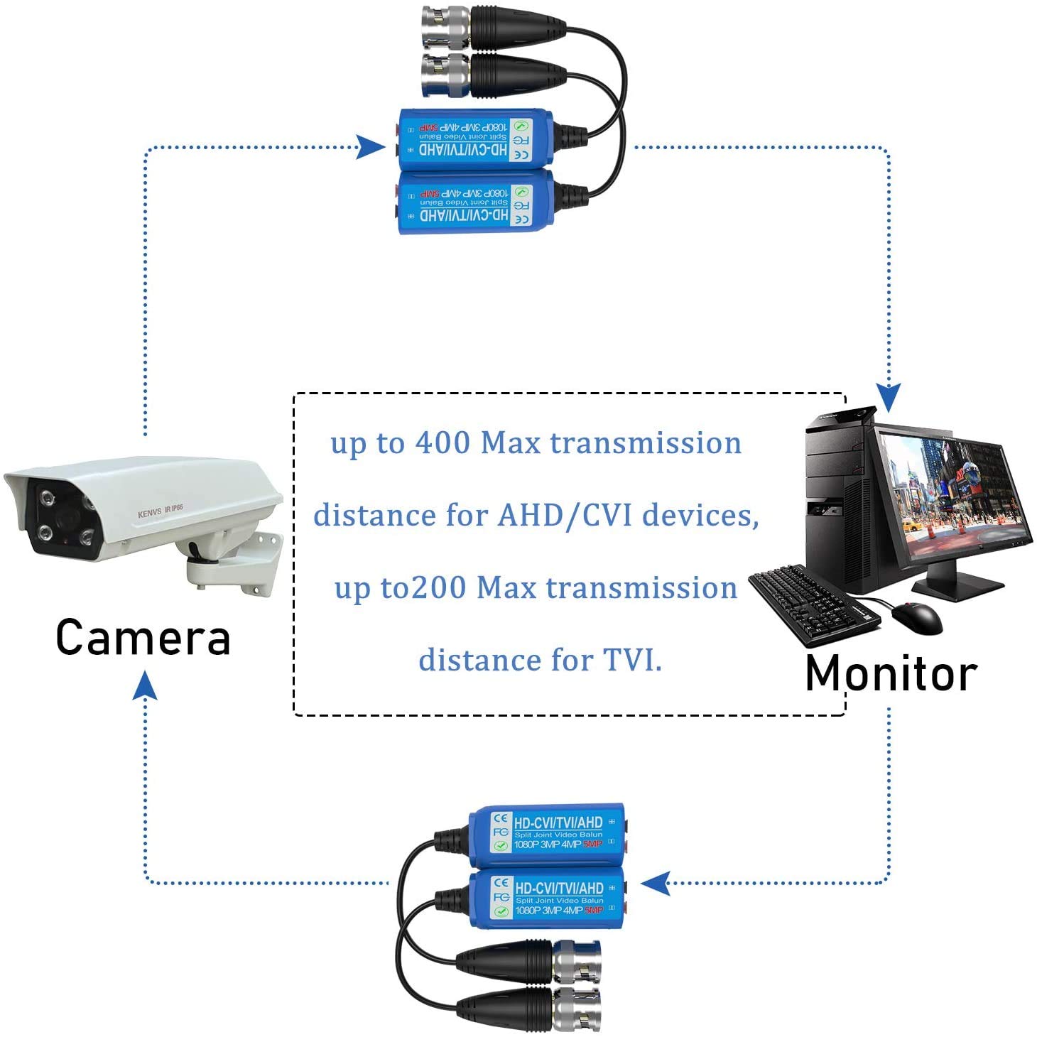LipiWorld® 5MP Split Joint Mini CCTV BNC HD-CVI/TVI/CVBS/AHD Passive Transceiver Video Balun (Pack-5)