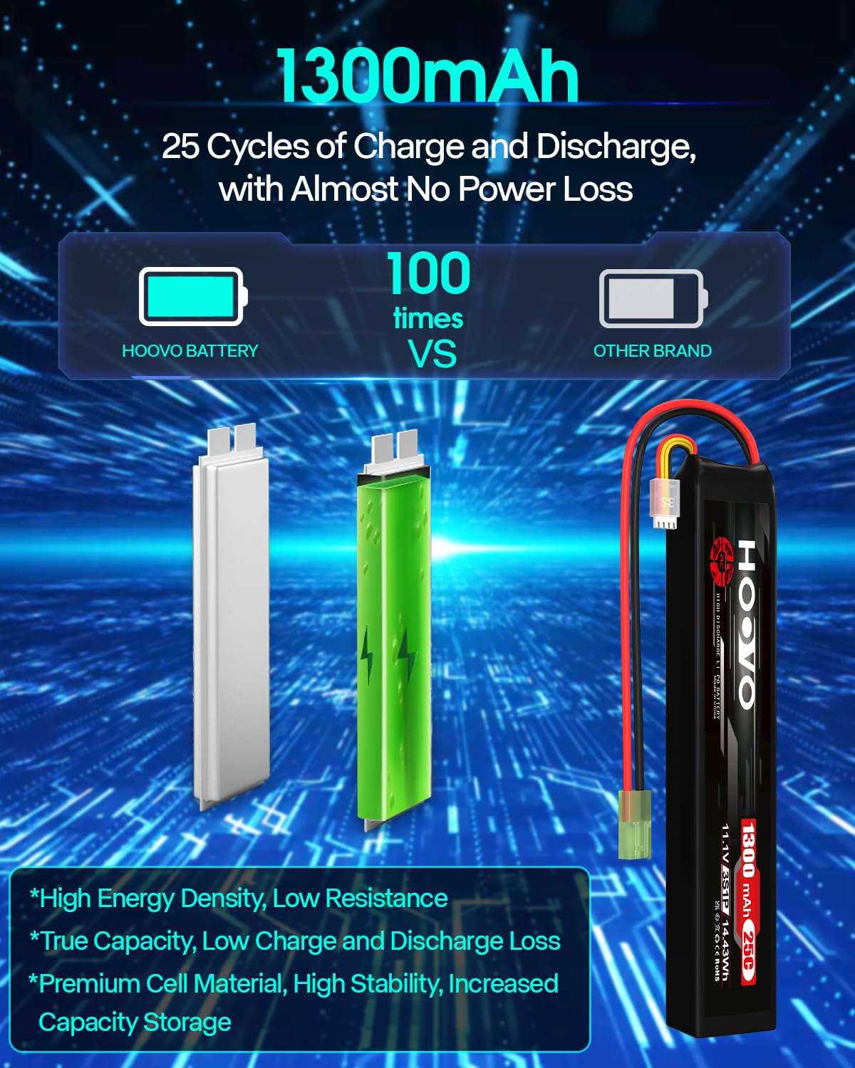 HOOVO Airsoft Battrie 1300mAh 3S 11.1V 25C Batterie Lipo Batterie Rechargeable pour Pistolet Airsoft avec Mini Prise Tamiya (Pack de 2)